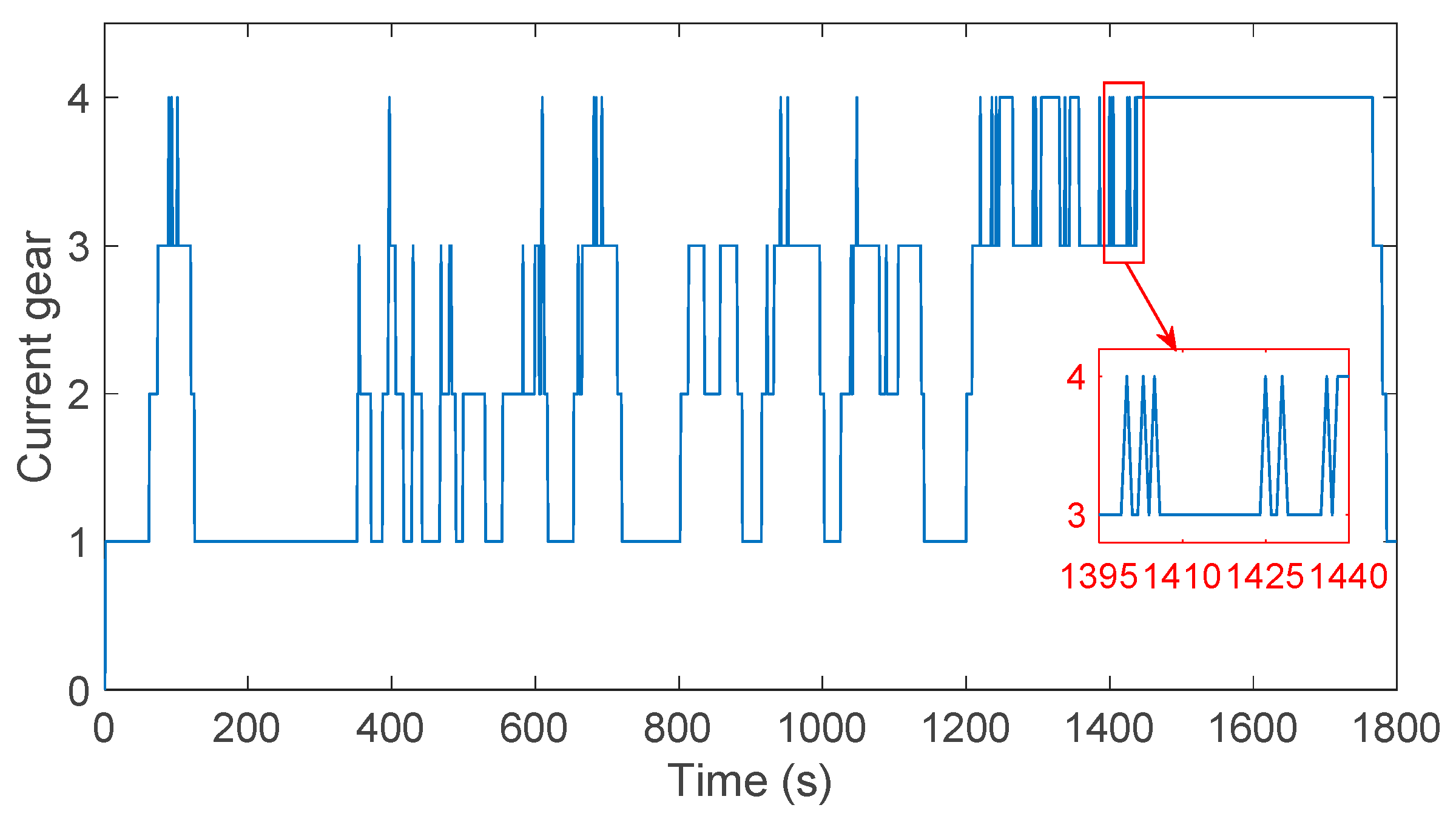 Energies 11 00325 g008