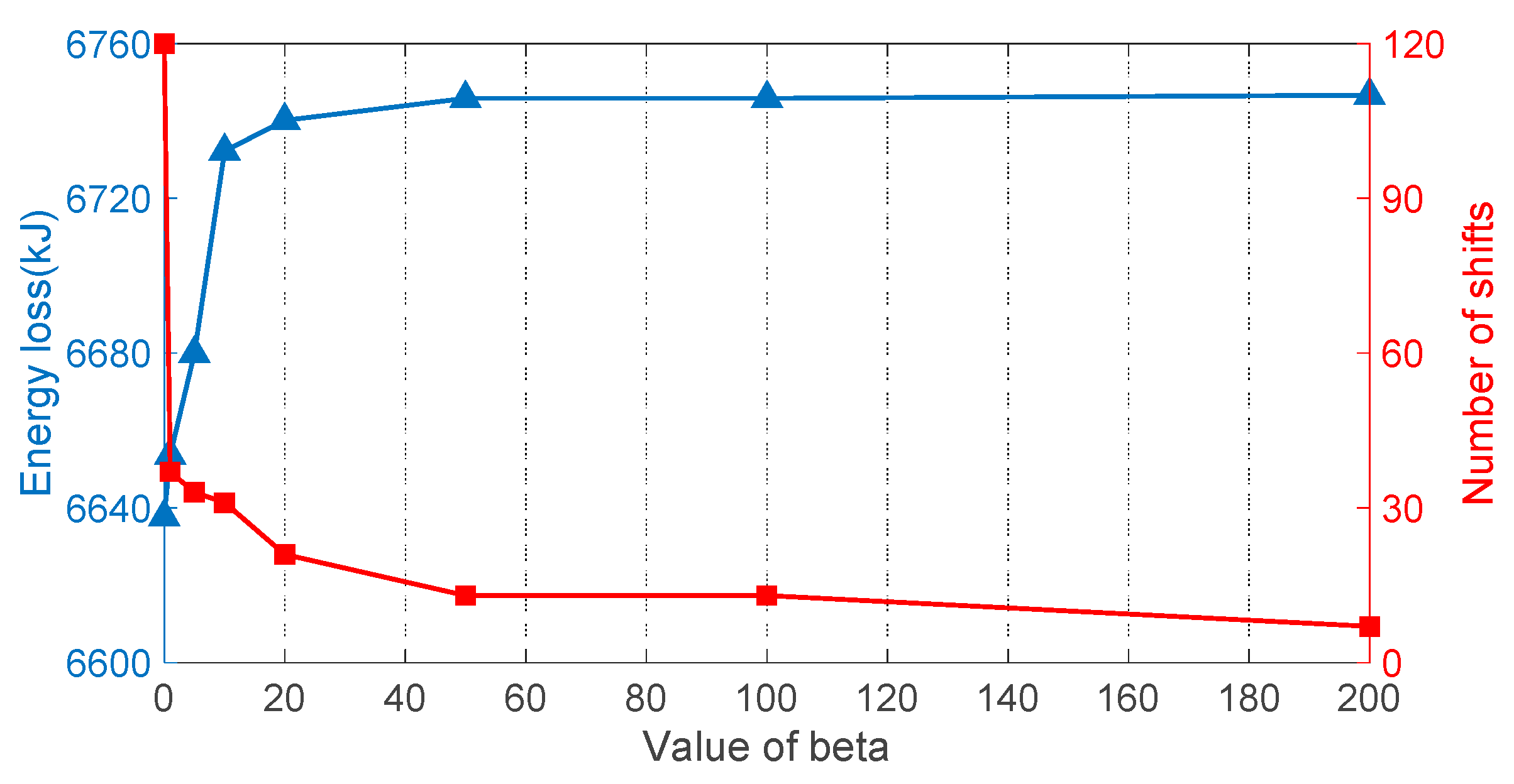 Energies 11 00325 g009