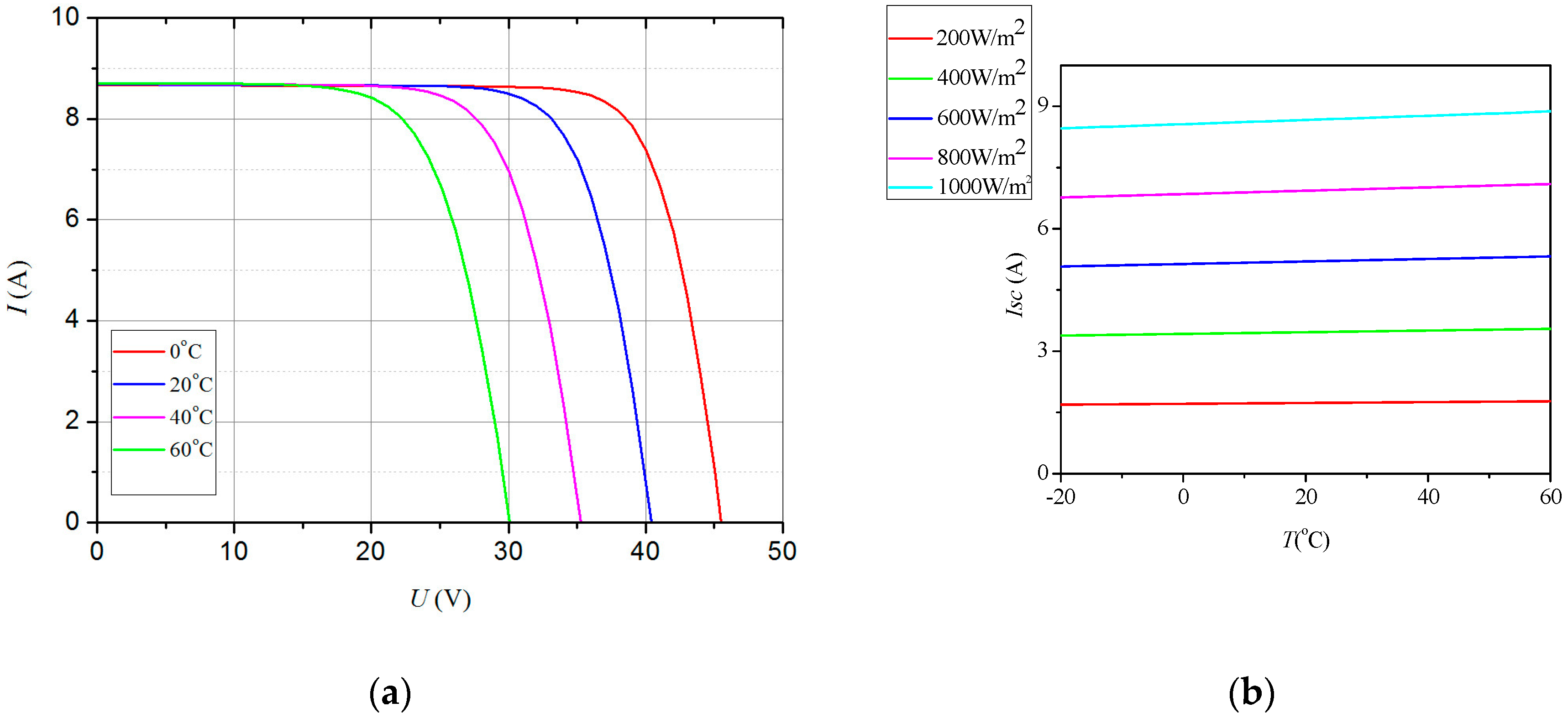 Energies 11 00326 g002