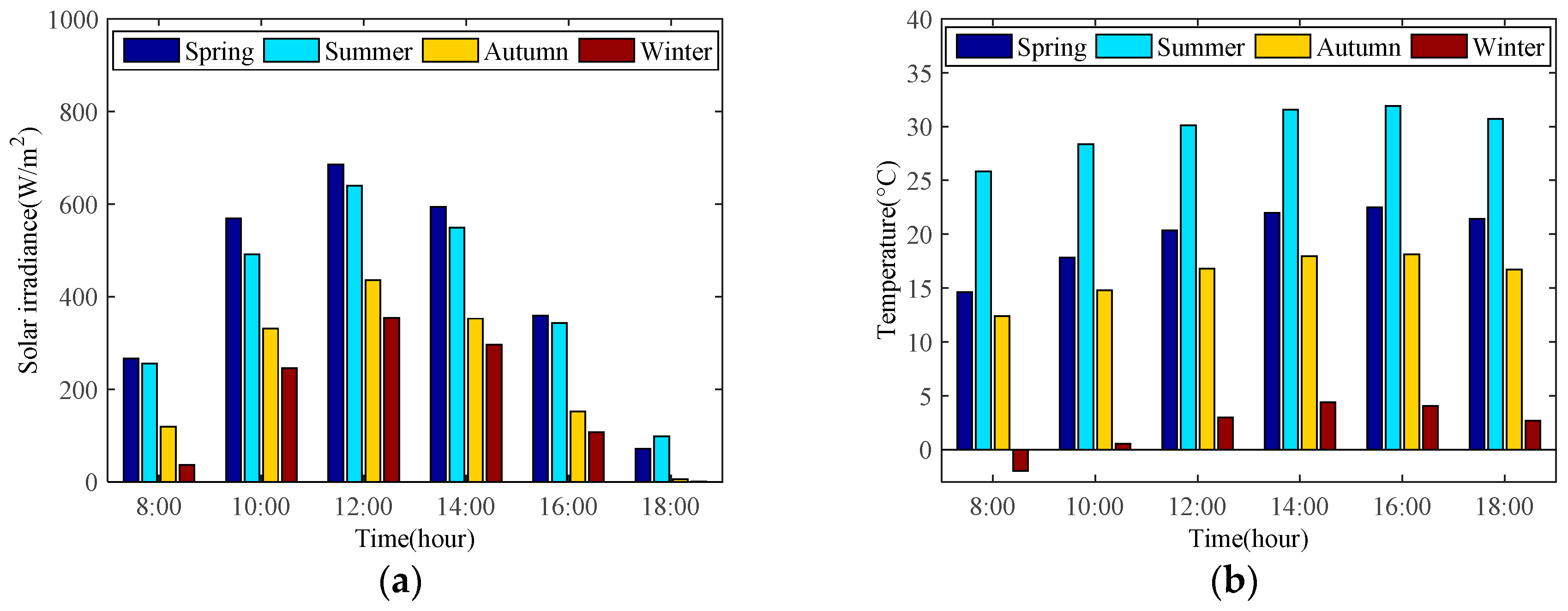 Energies 11 00326 g005