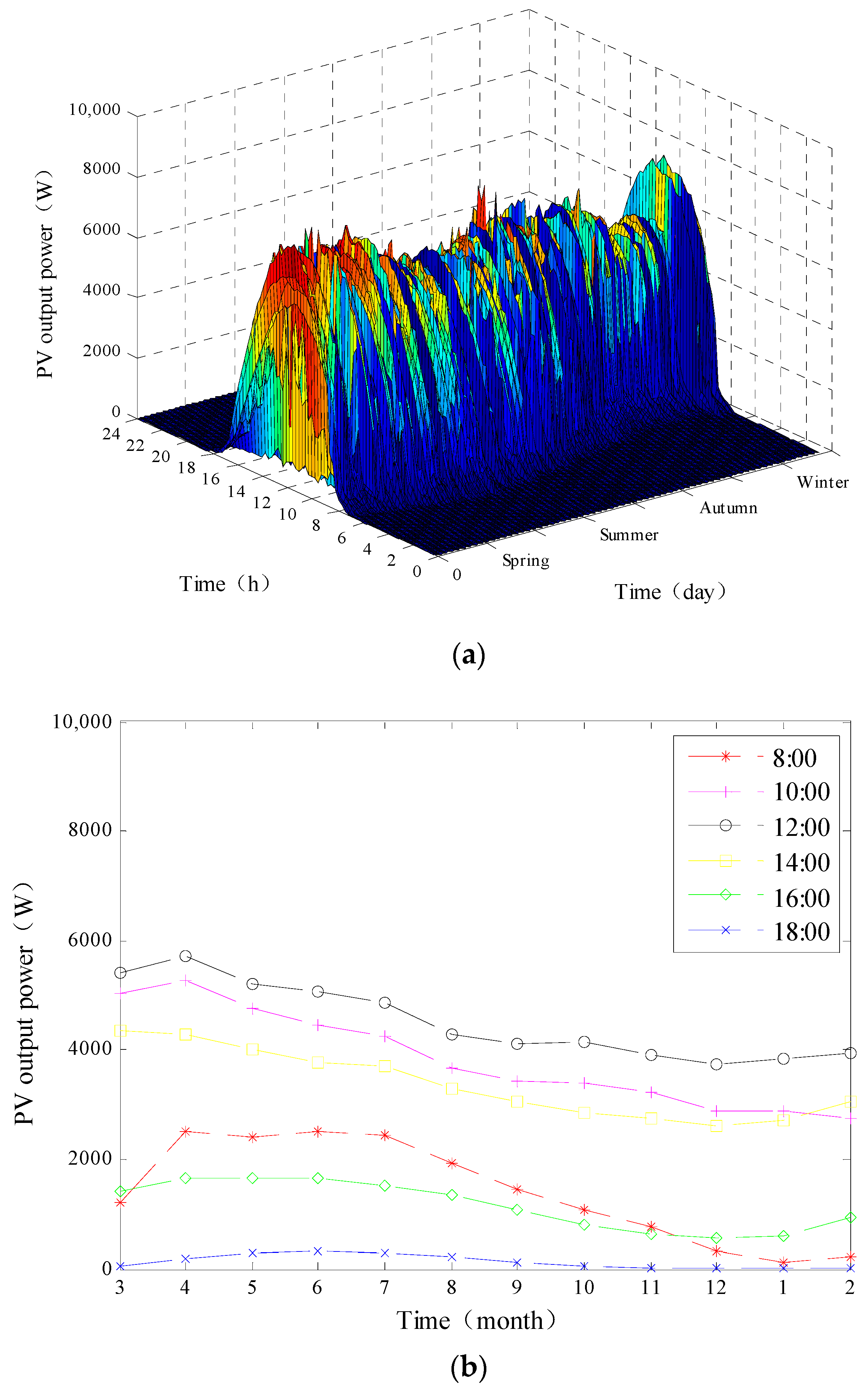 Energies 11 00326 g006a