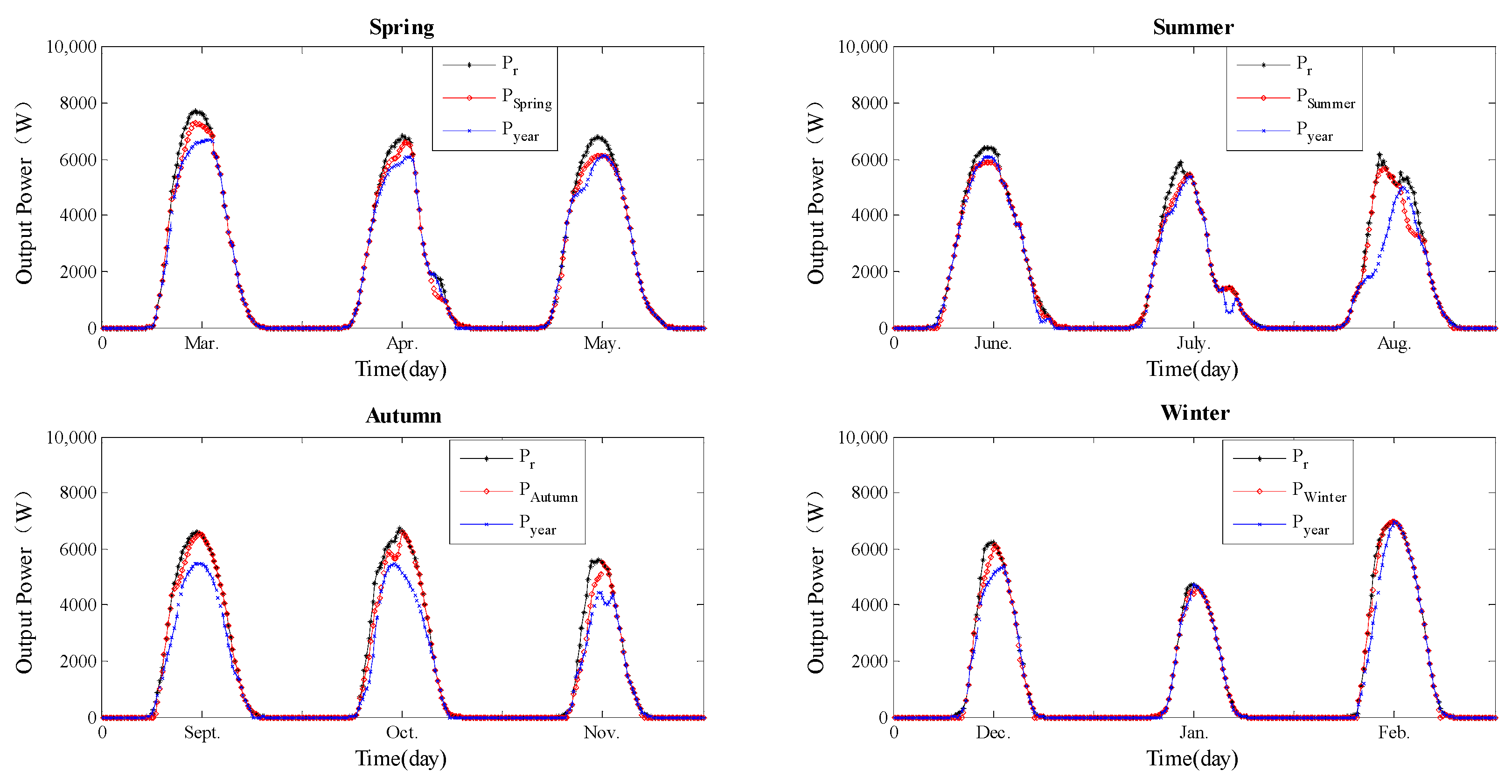 Energies 11 00326 g009