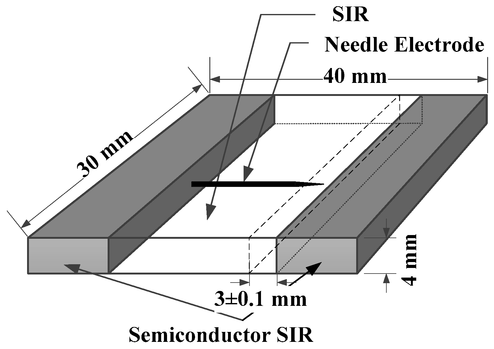Energies 11 00327 g001