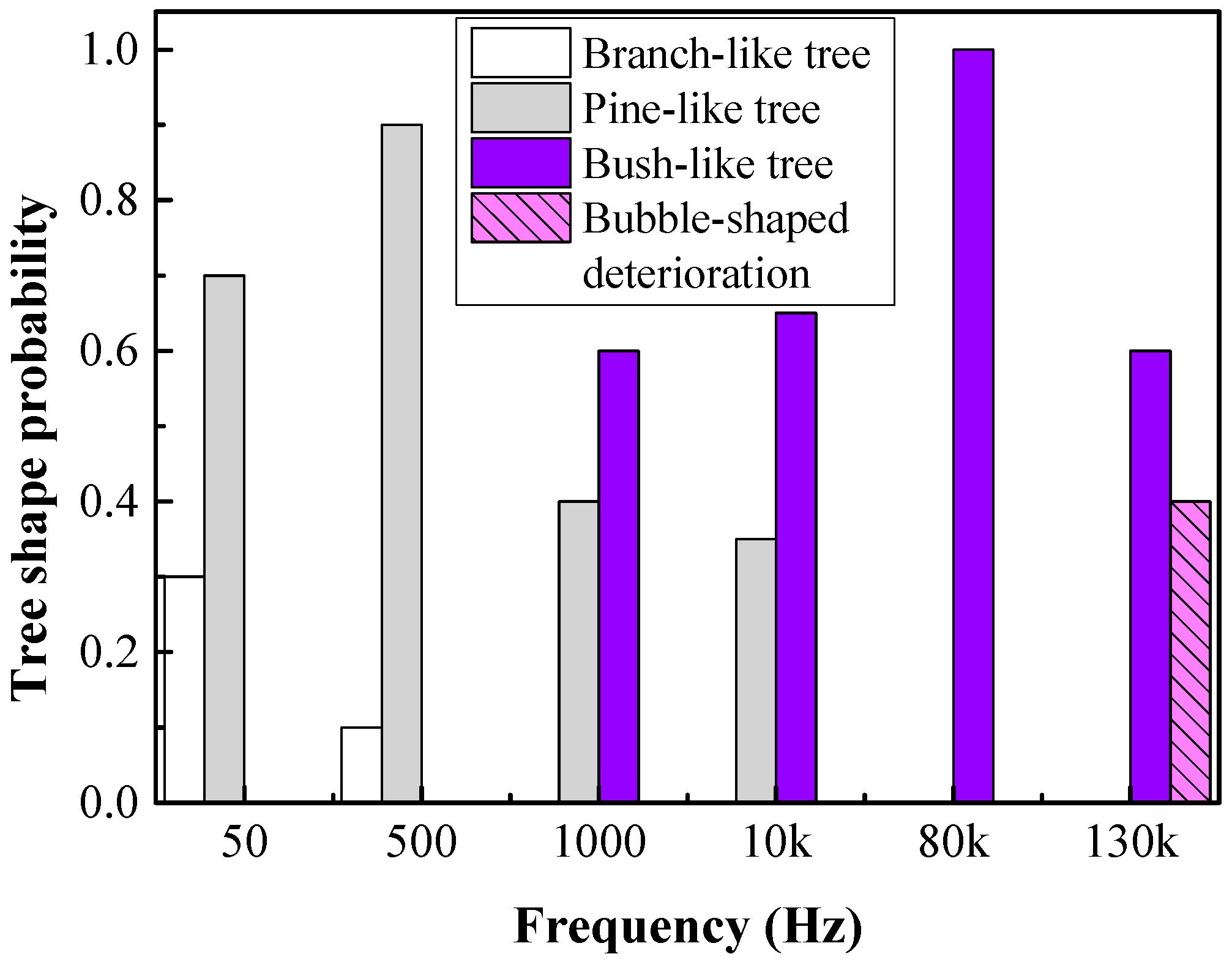 Energies 11 00327 g005