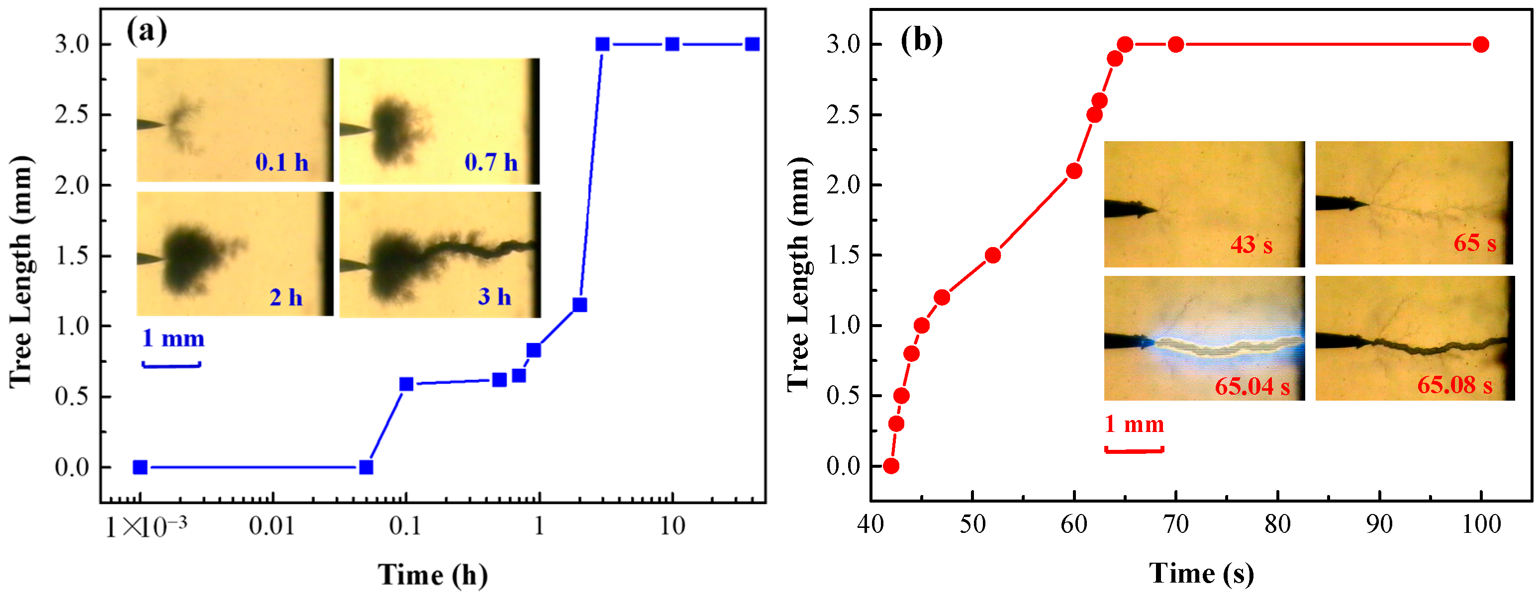 Energies 11 00327 g006