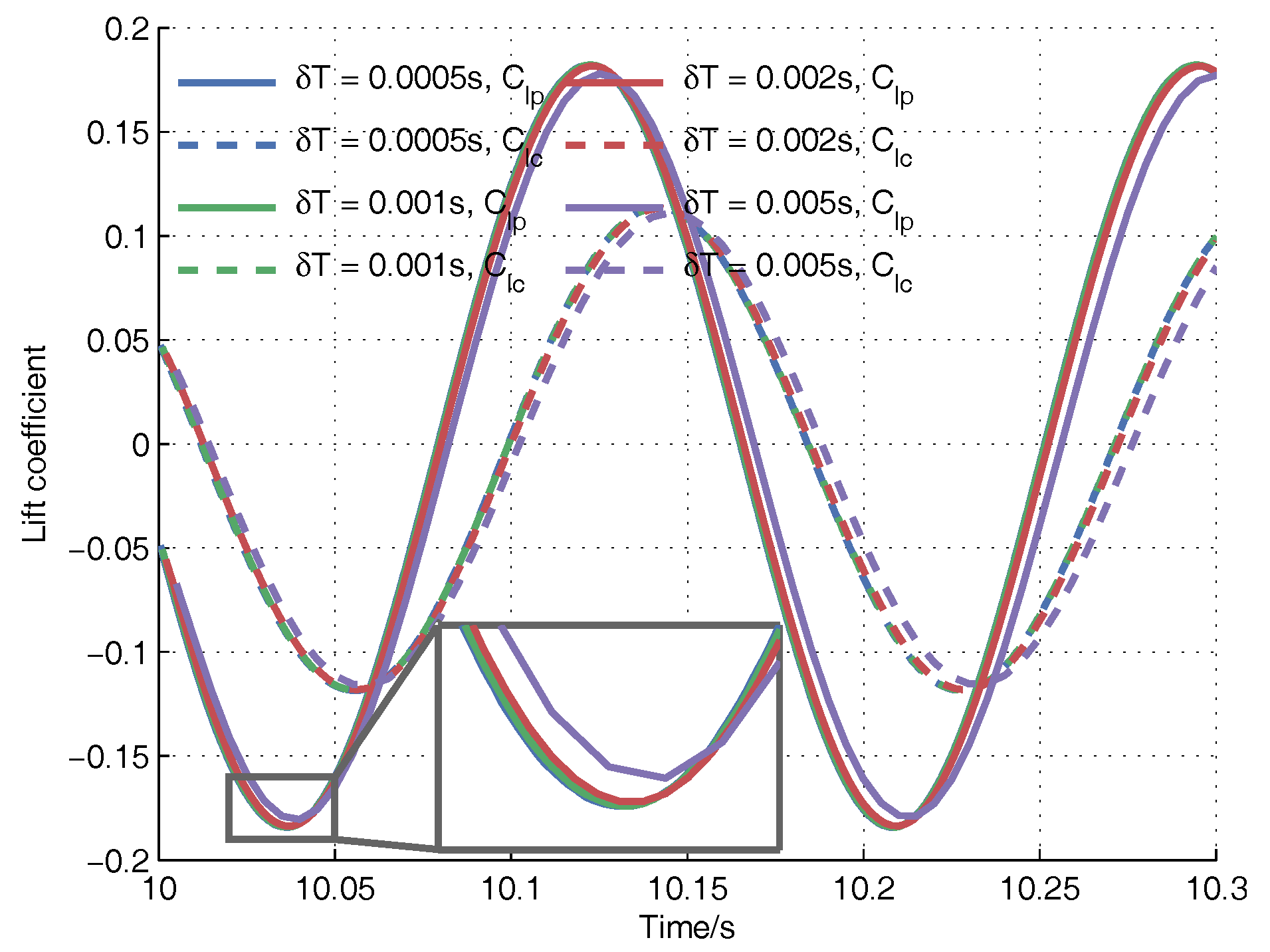 Energies 11 00330 g003