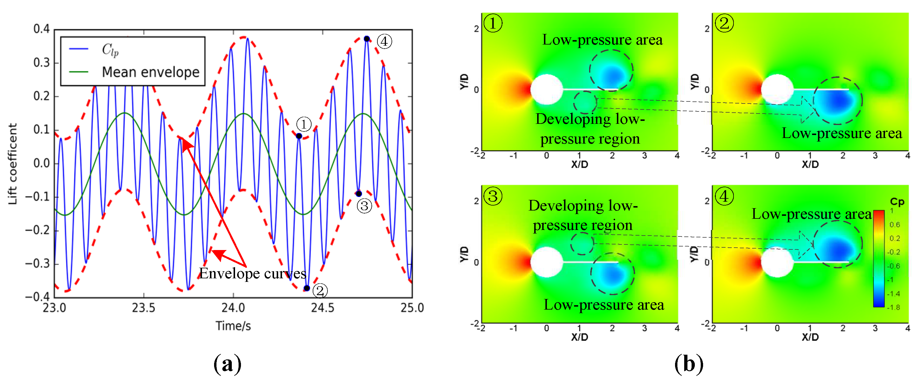 Energies 11 00330 g007