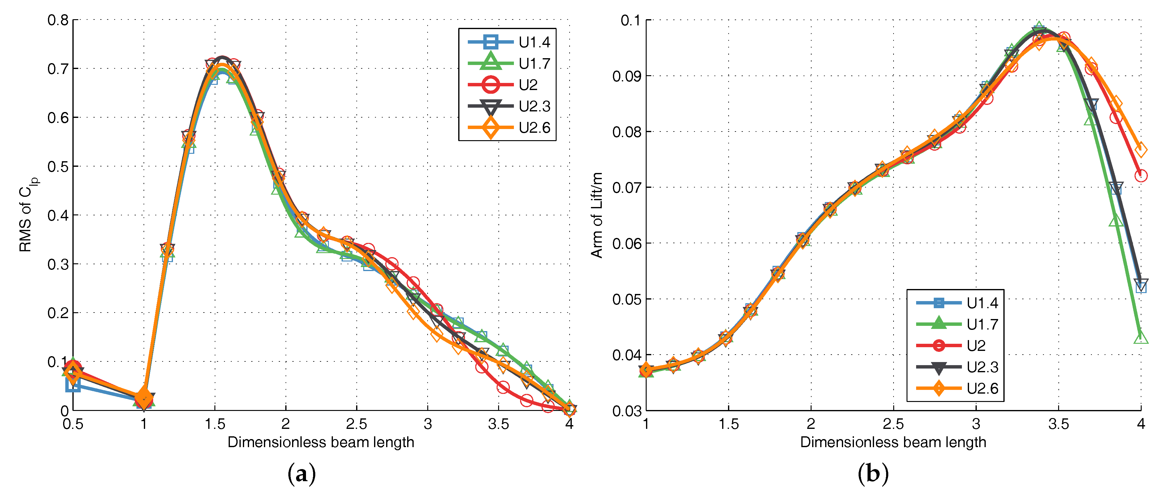 Energies 11 00330 g010