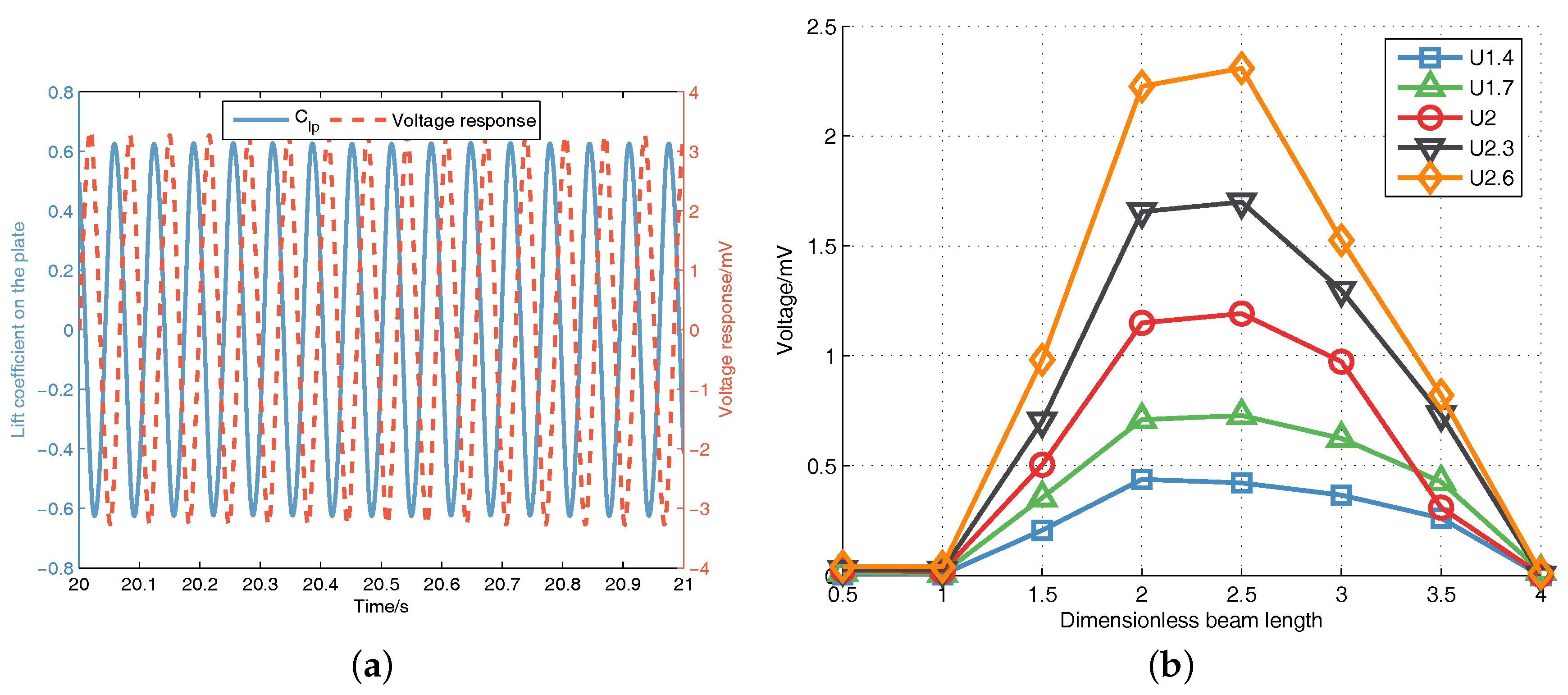 Energies 11 00330 g011