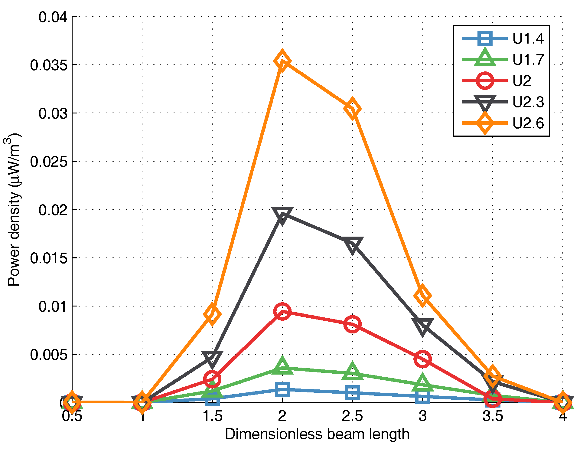 Energies 11 00330 g012