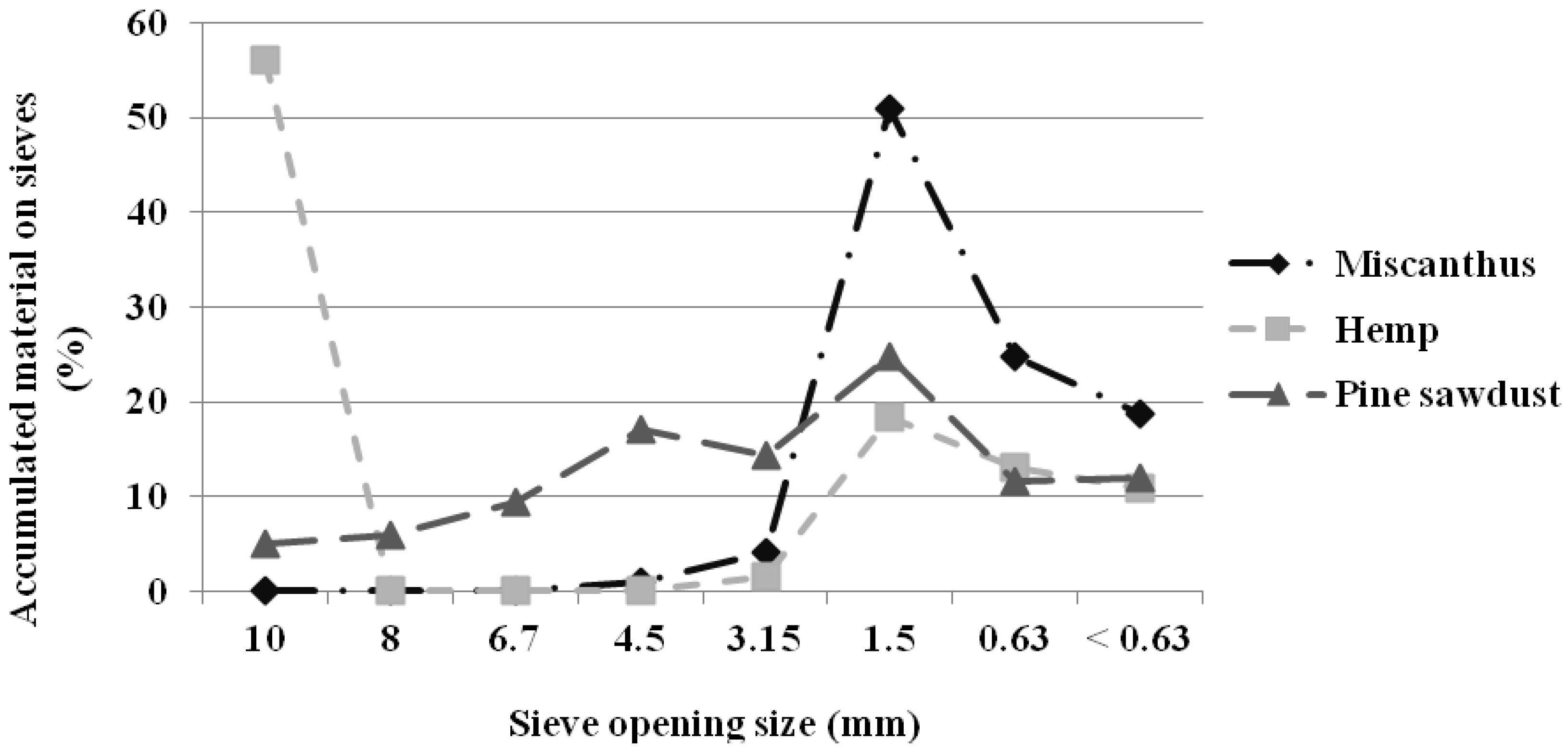 Energies 11 00331 g002