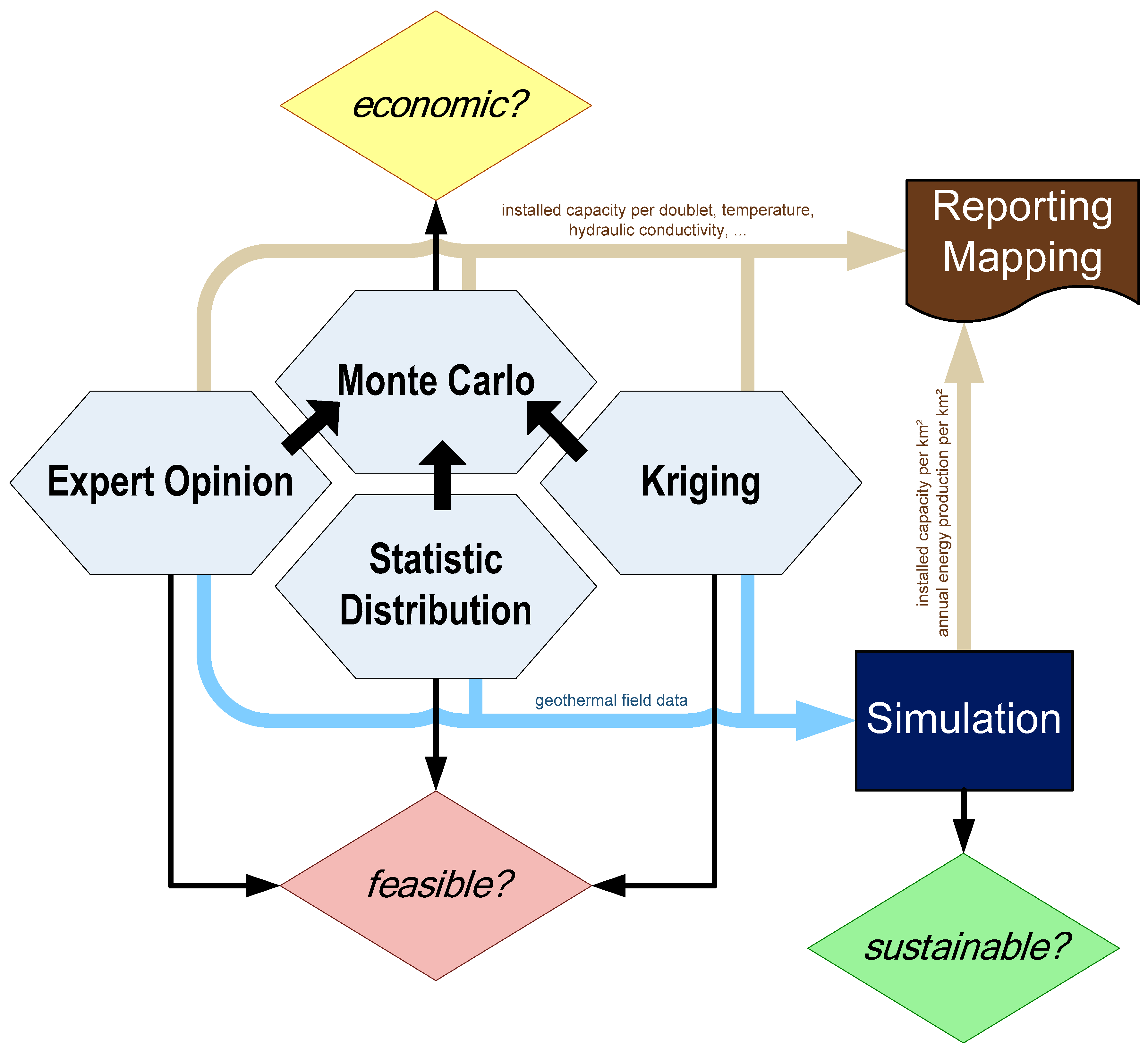 Energies 11 00332 g002