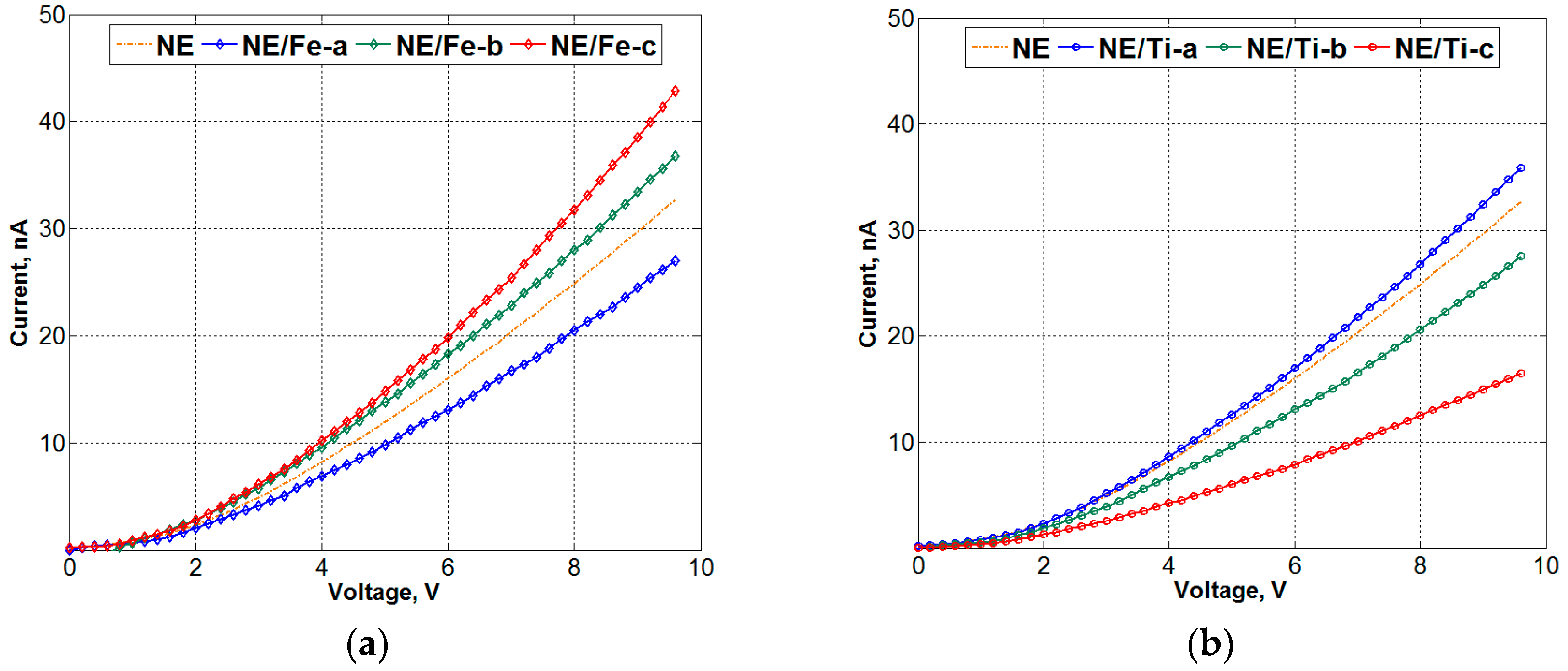 Energies 11 00333 g005
