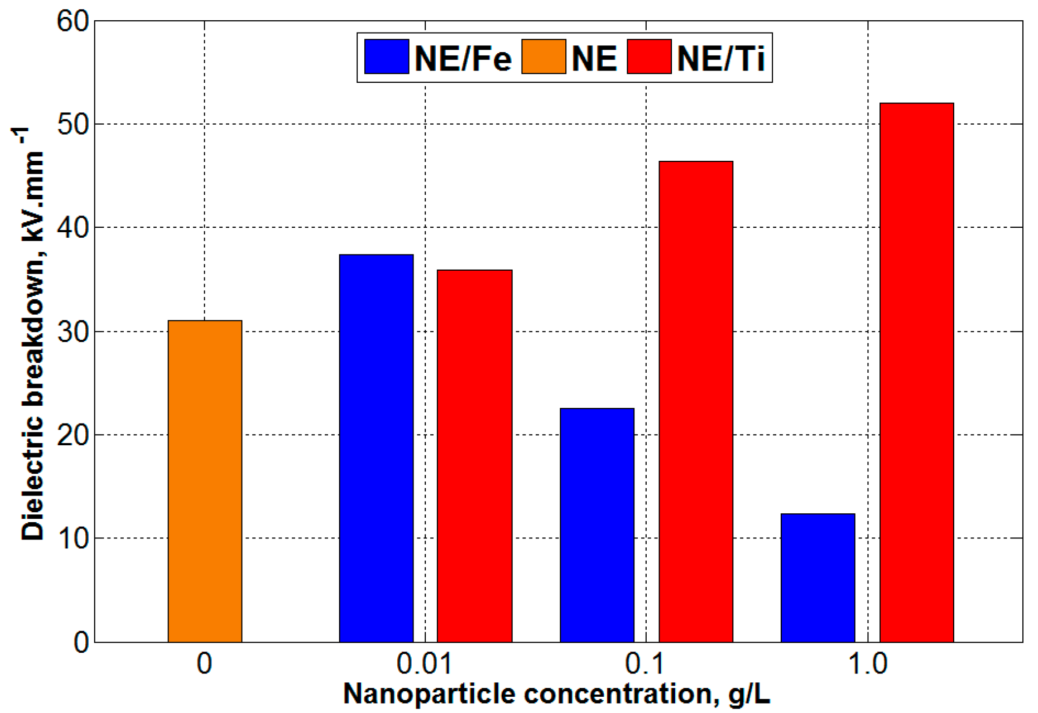 Energies 11 00333 g006