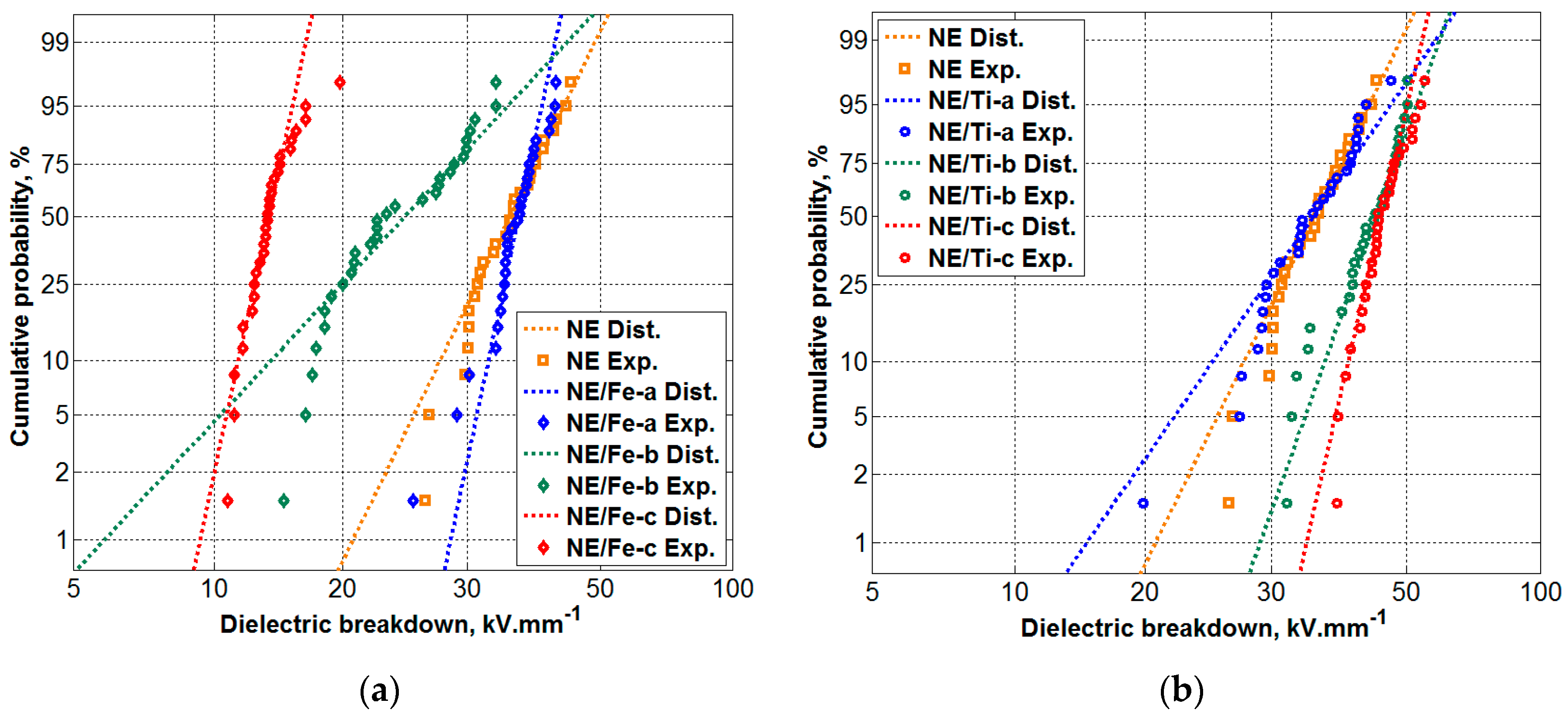 Energies 11 00333 g007