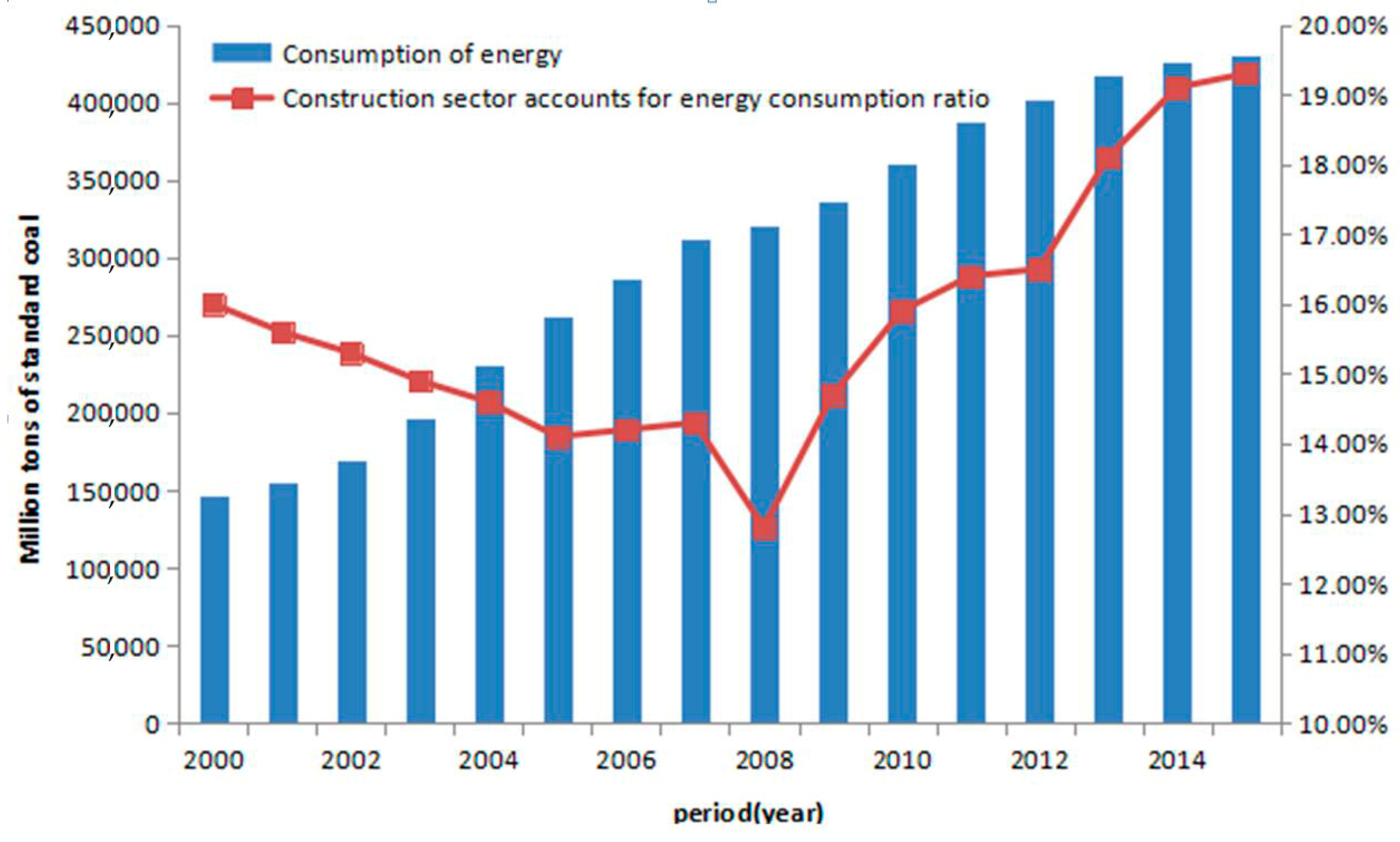 Energies 11 00334 g001