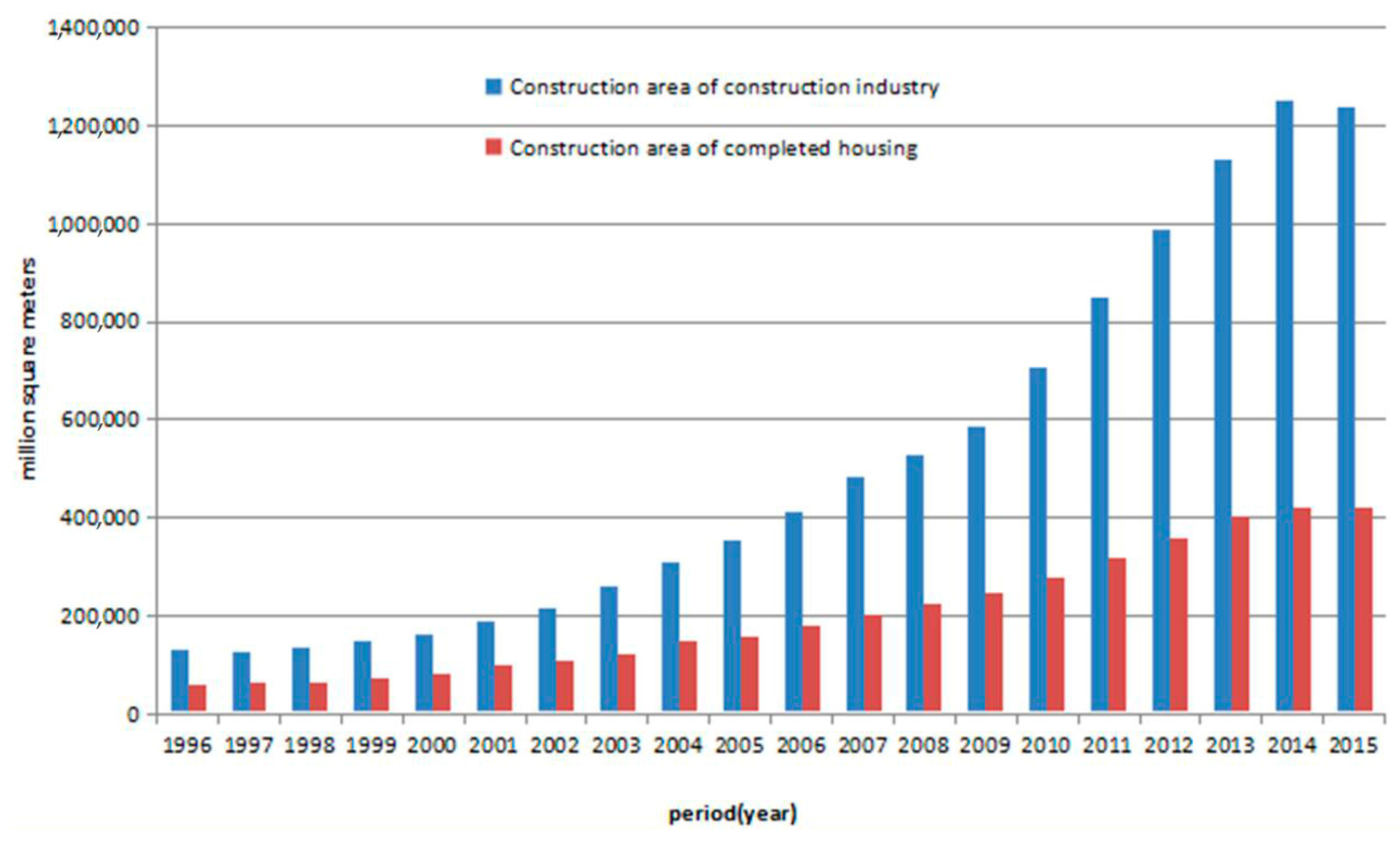 Energies 11 00334 g002