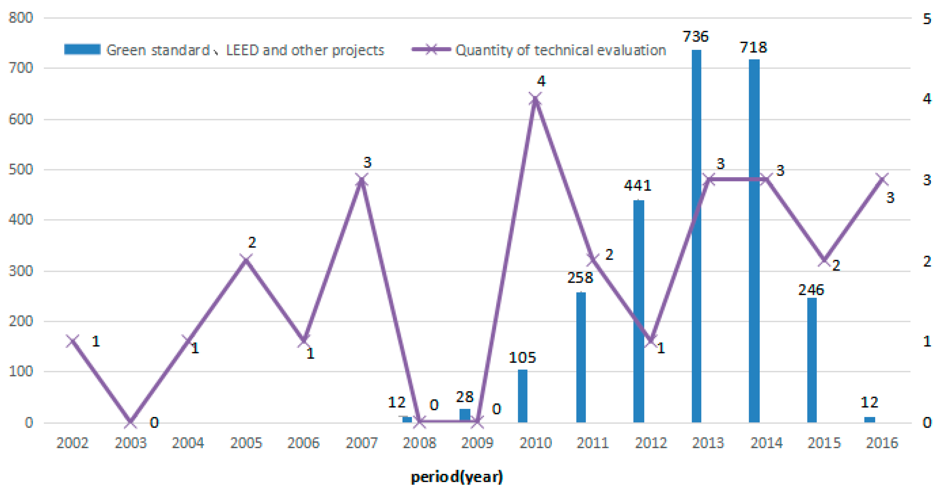 Energies 11 00334 g003