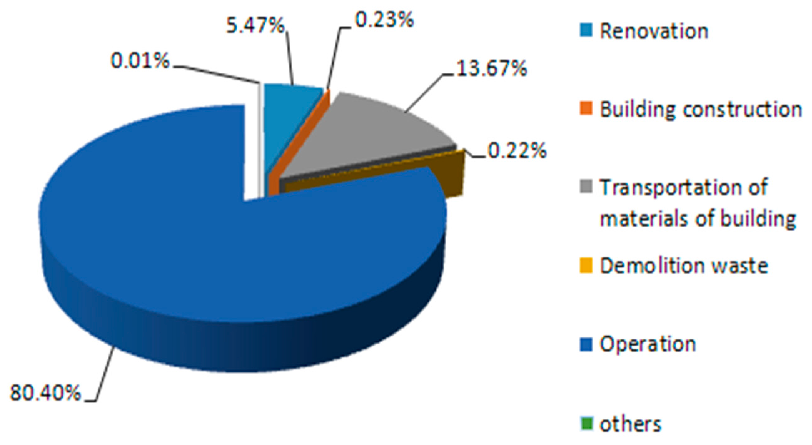 Energies 11 00334 g005
