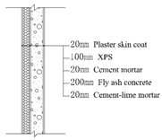 Energies 11 00334 i003