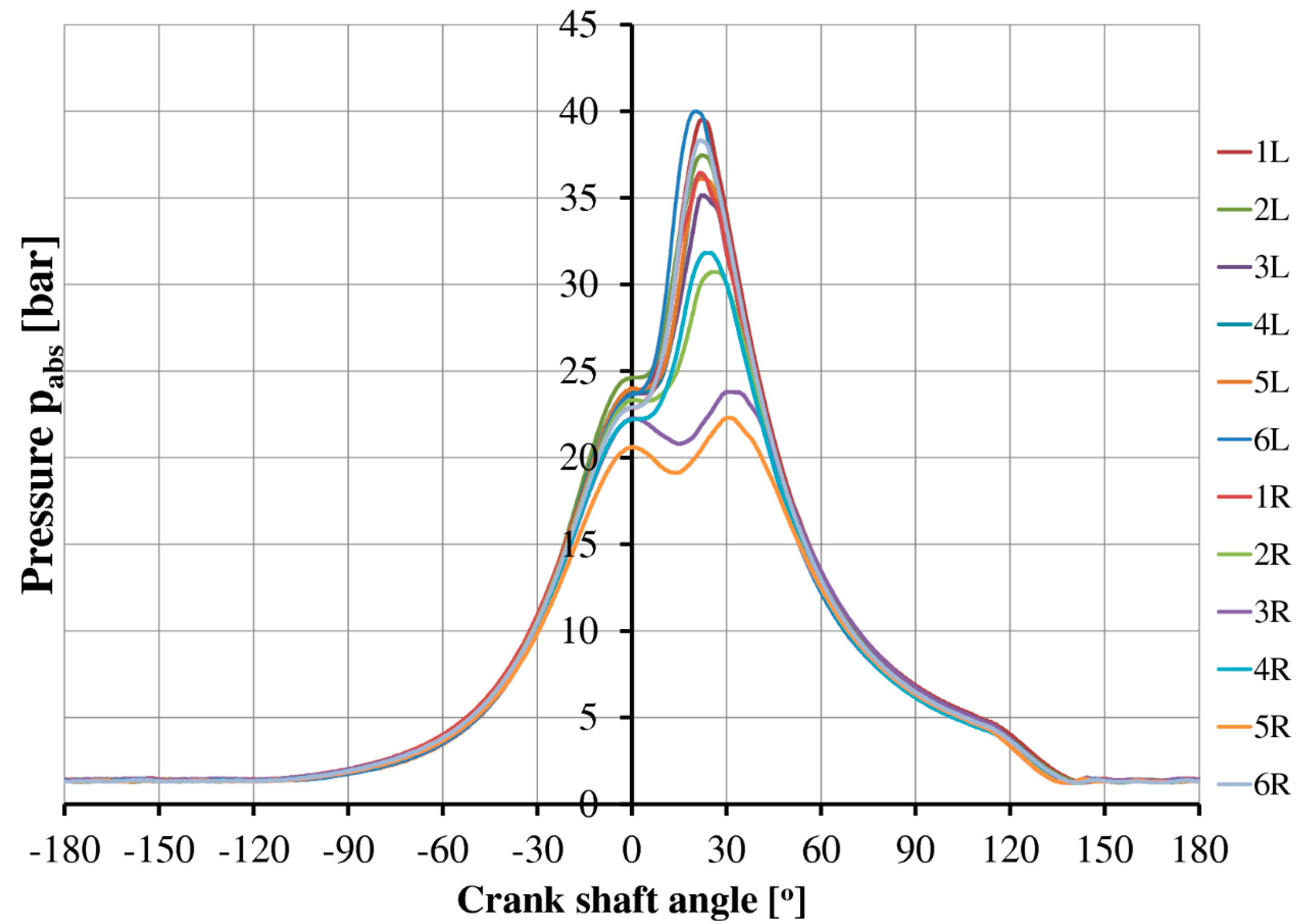 Energies 11 00336 g004