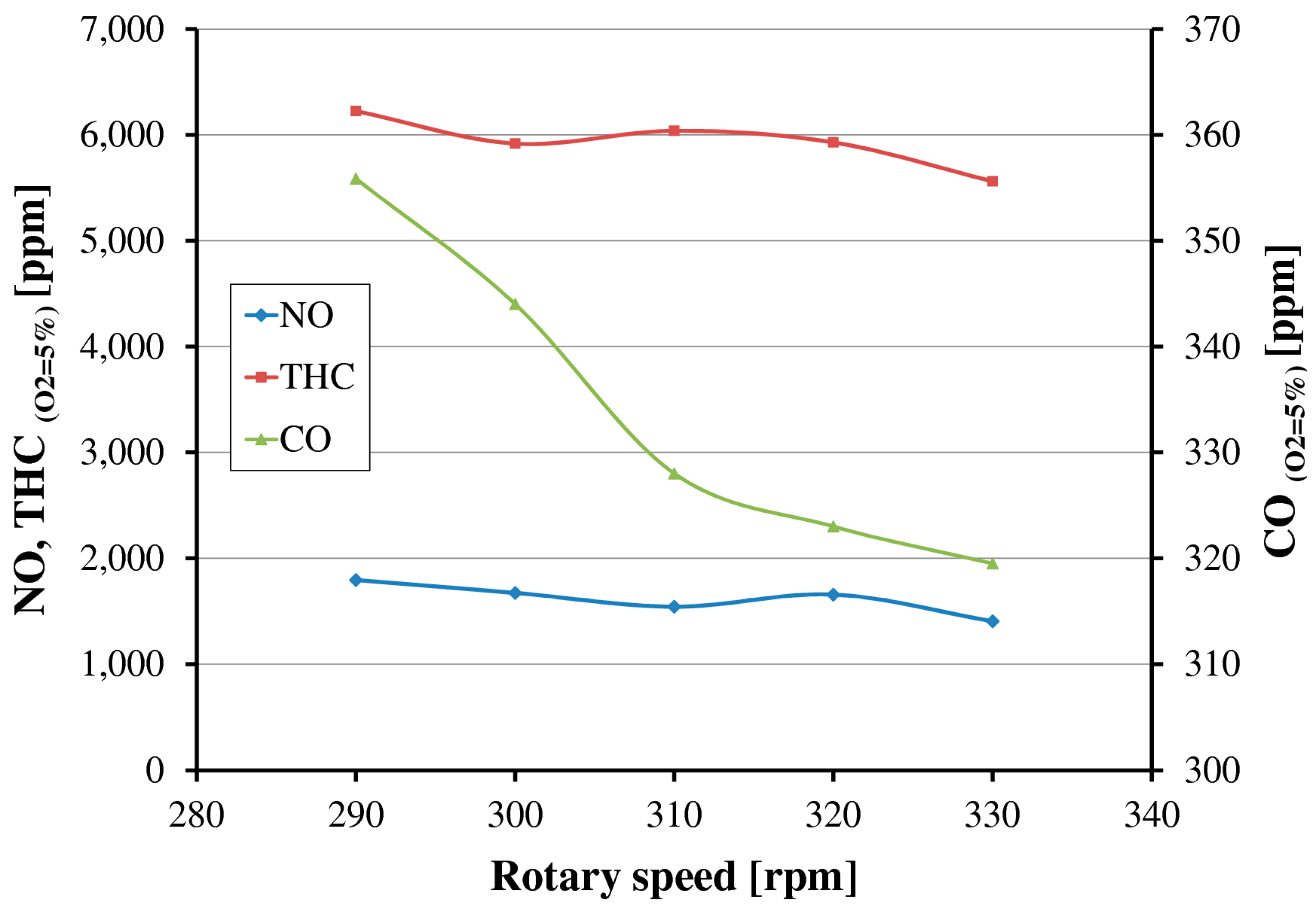 Energies 11 00336 g005