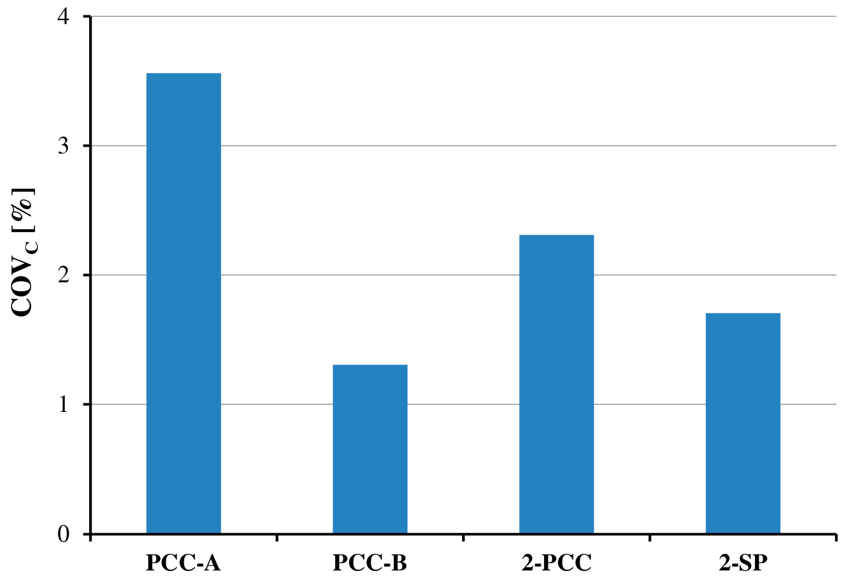 Energies 11 00336 g006