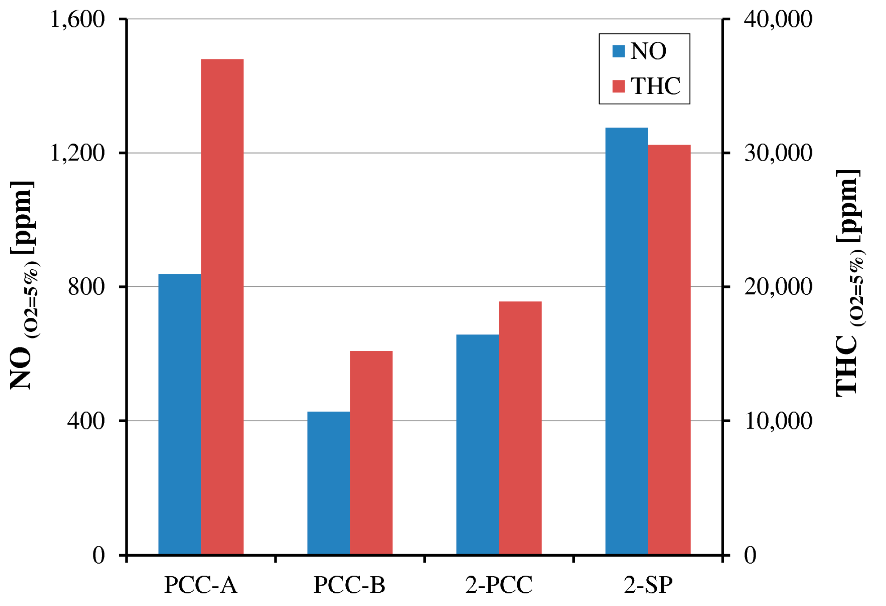 Energies 11 00336 g007