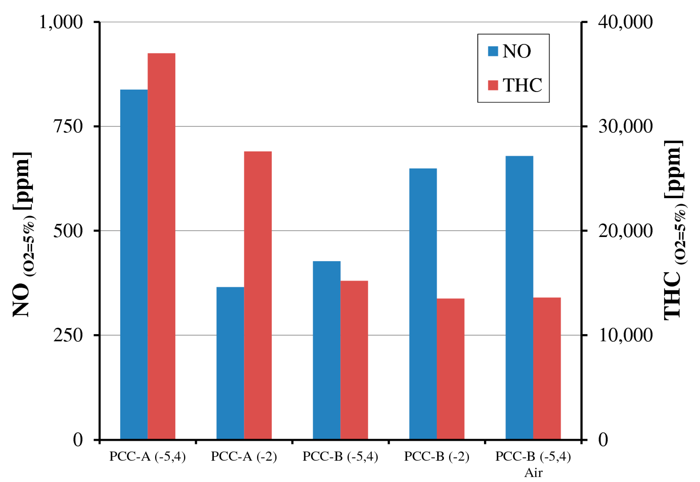 Energies 11 00336 g008