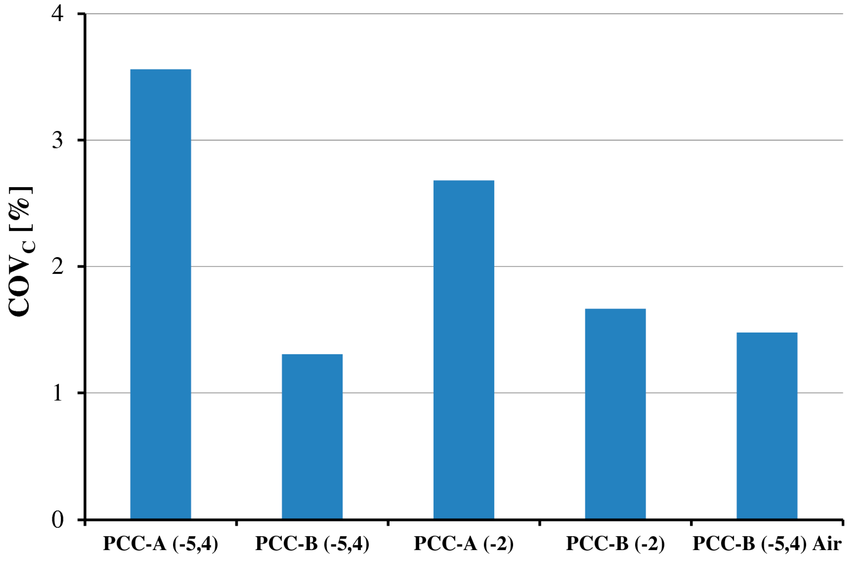 Energies 11 00336 g009