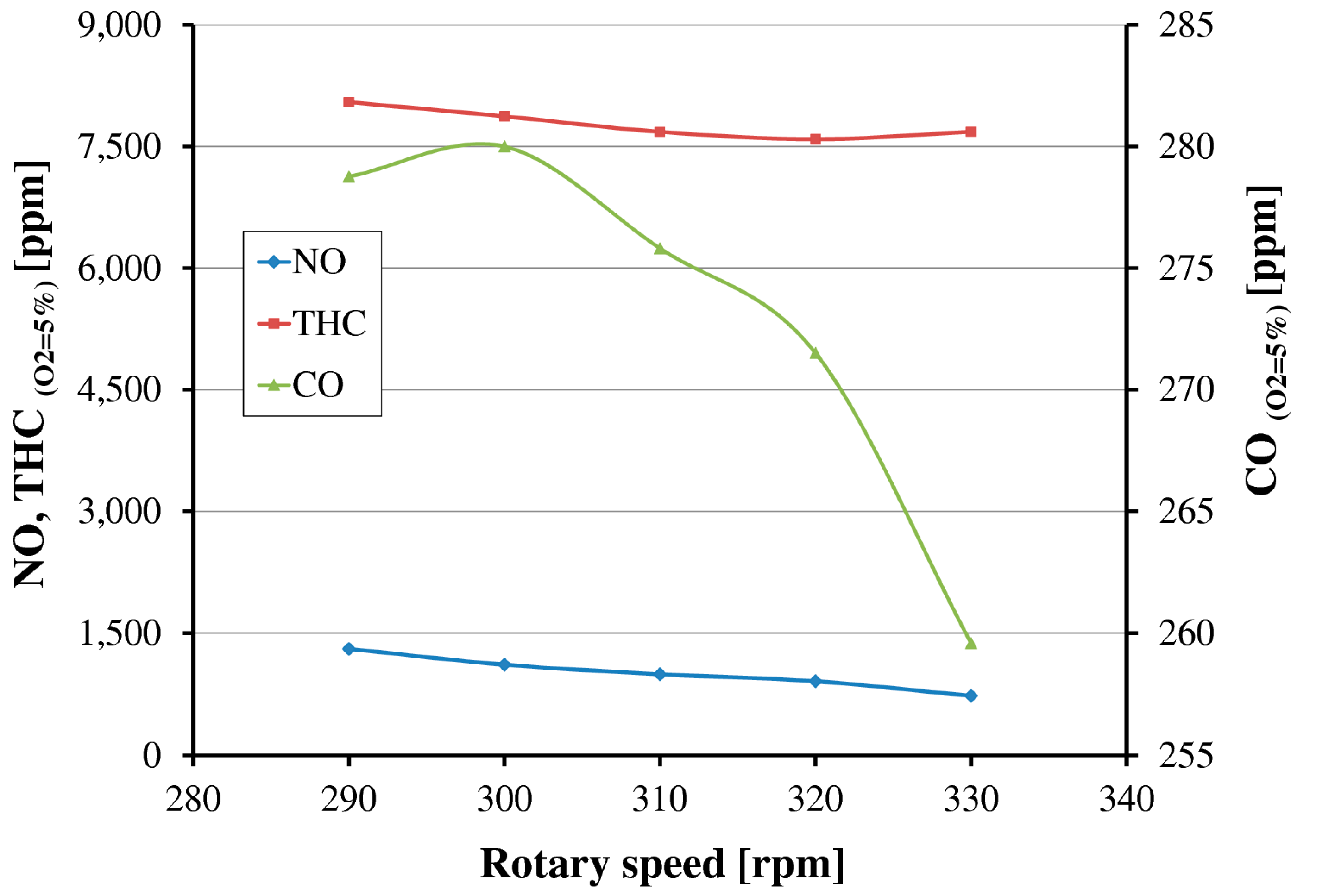 Energies 11 00336 g010