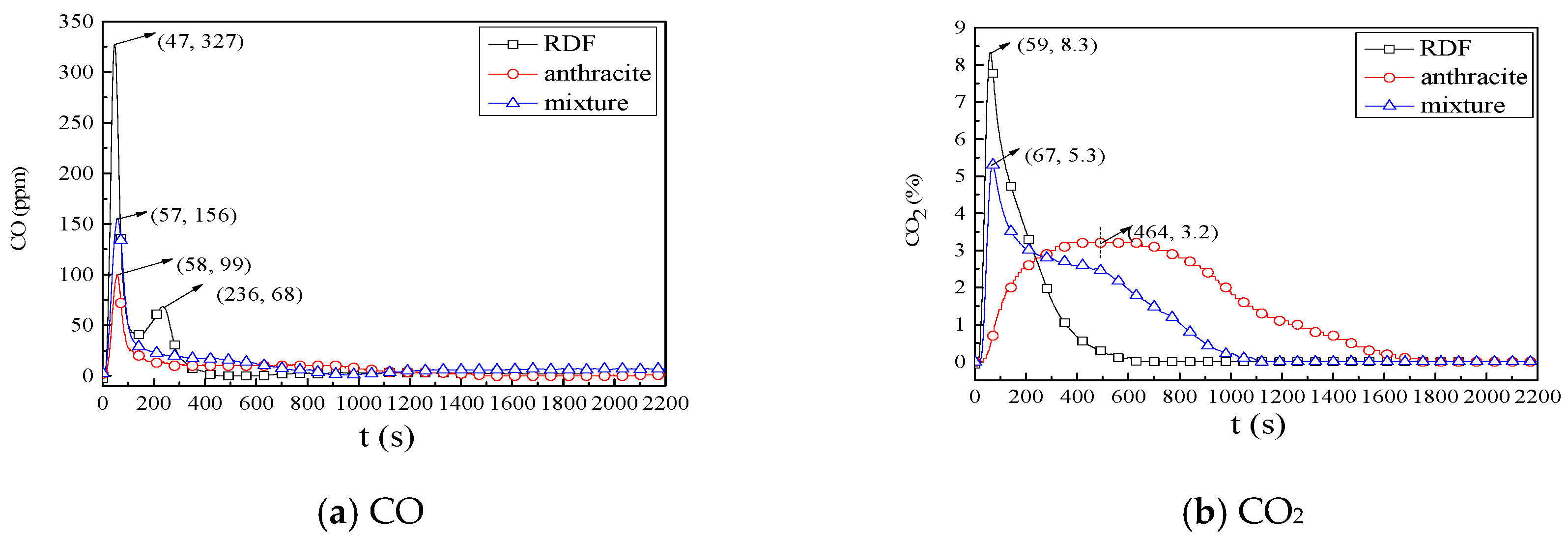 Energies 11 00337 g003