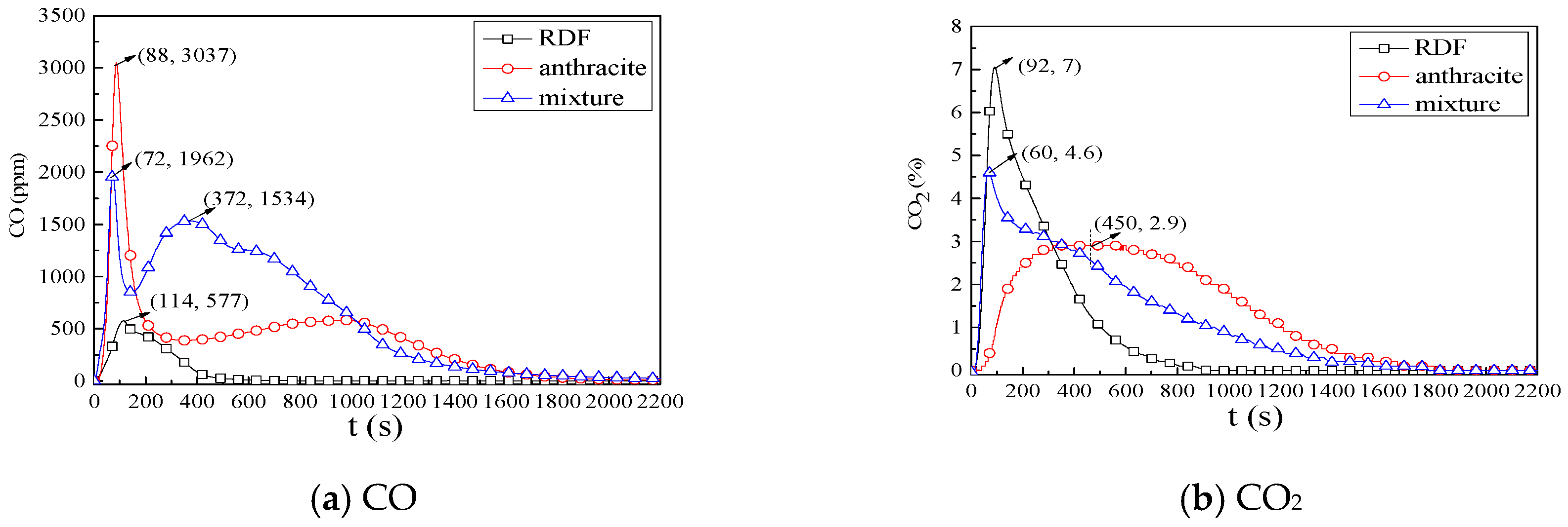 Energies 11 00337 g004