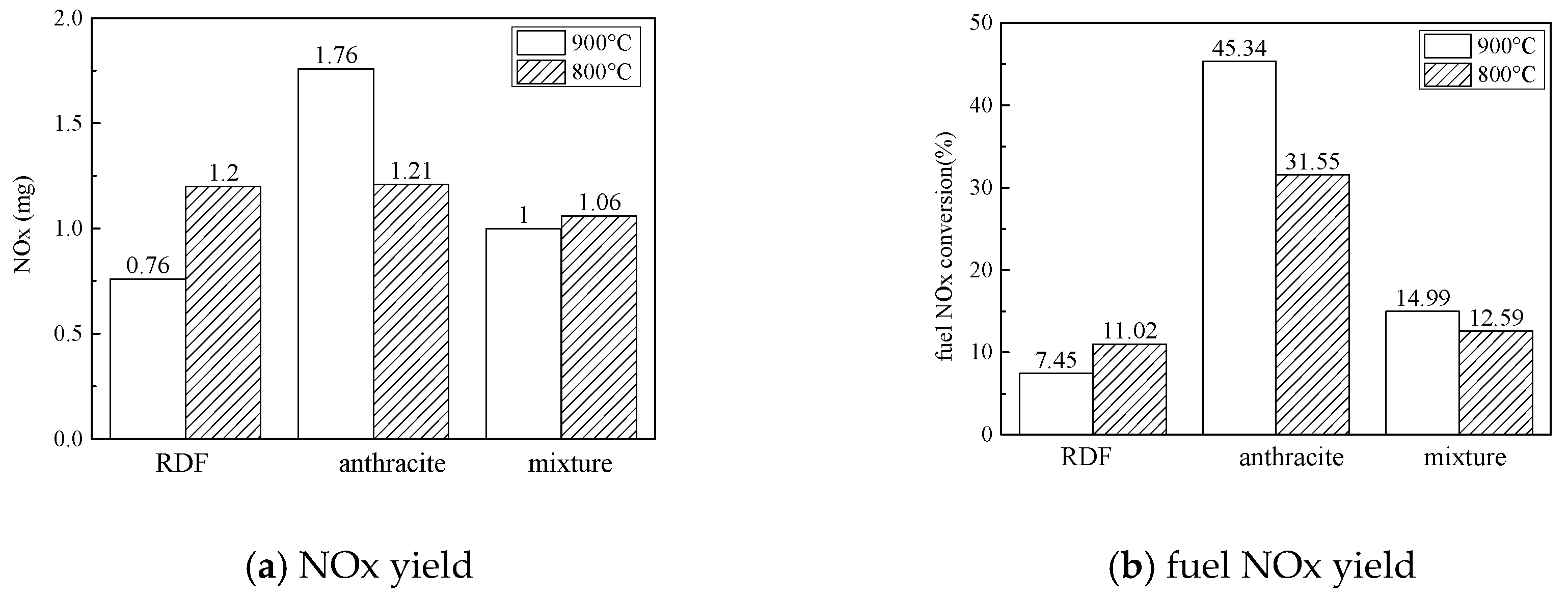Energies 11 00337 g007