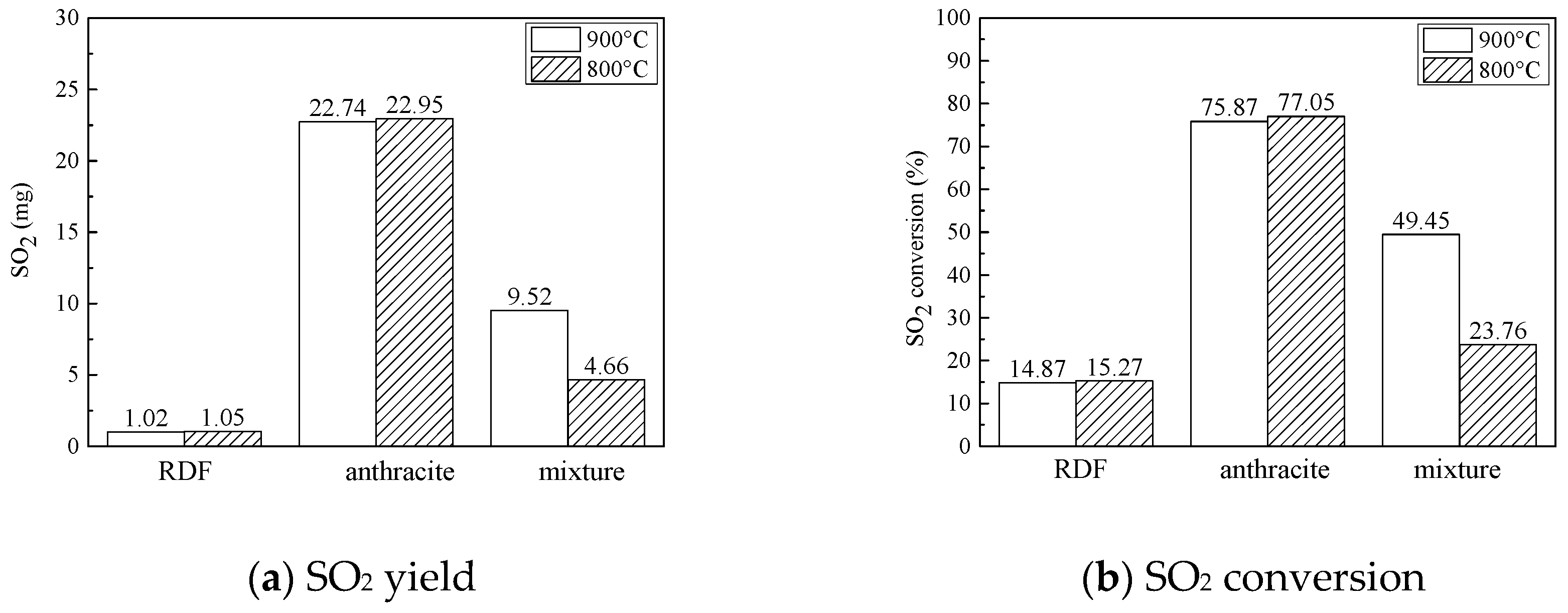 Energies 11 00337 g009