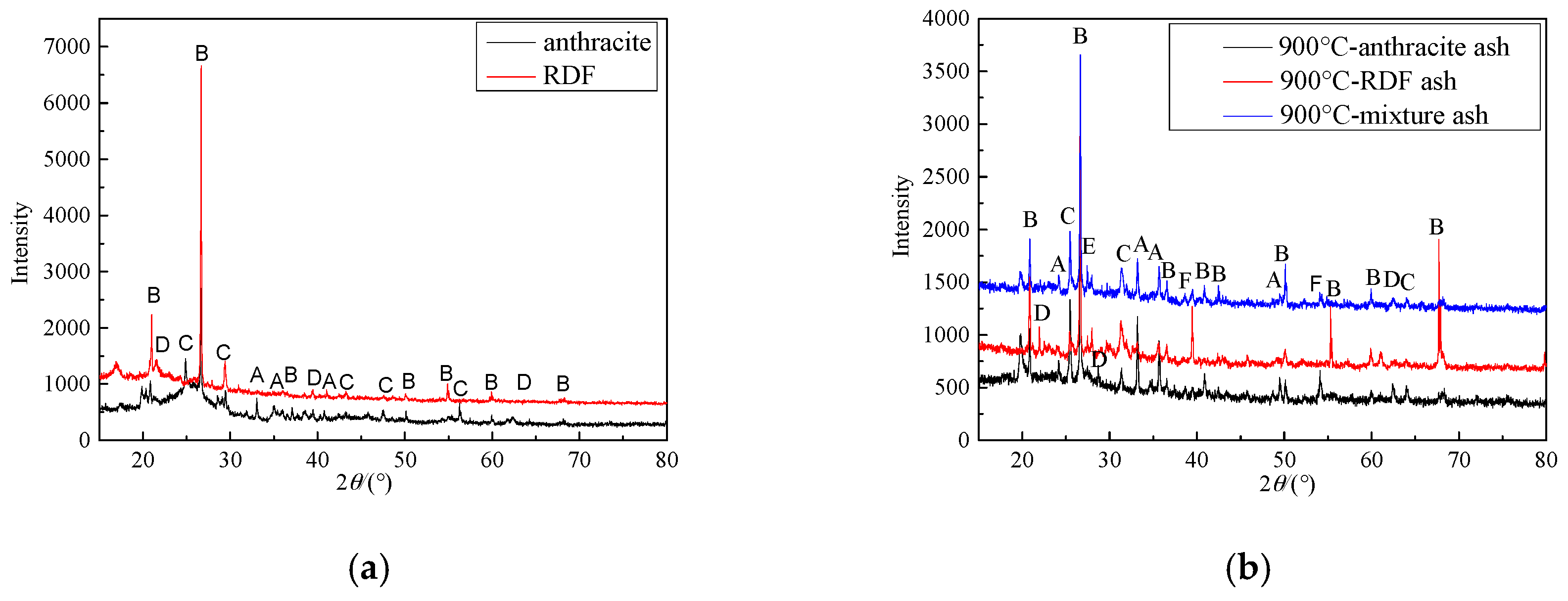 Energies 11 00337 g010a