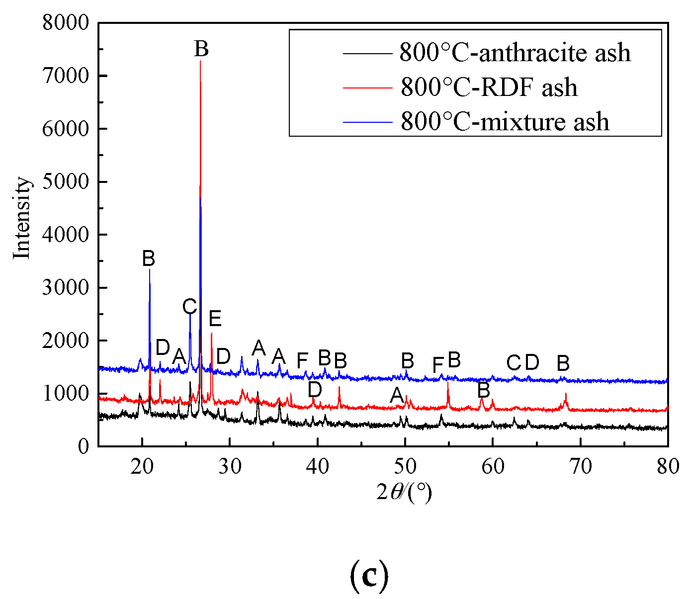 Energies 11 00337 g010b