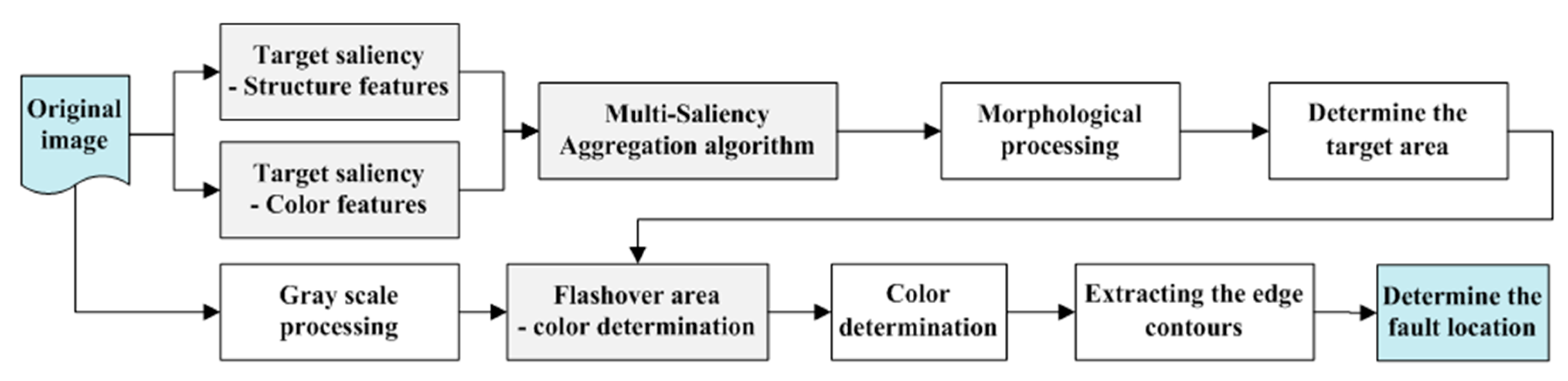 Energies 11 00340 g001