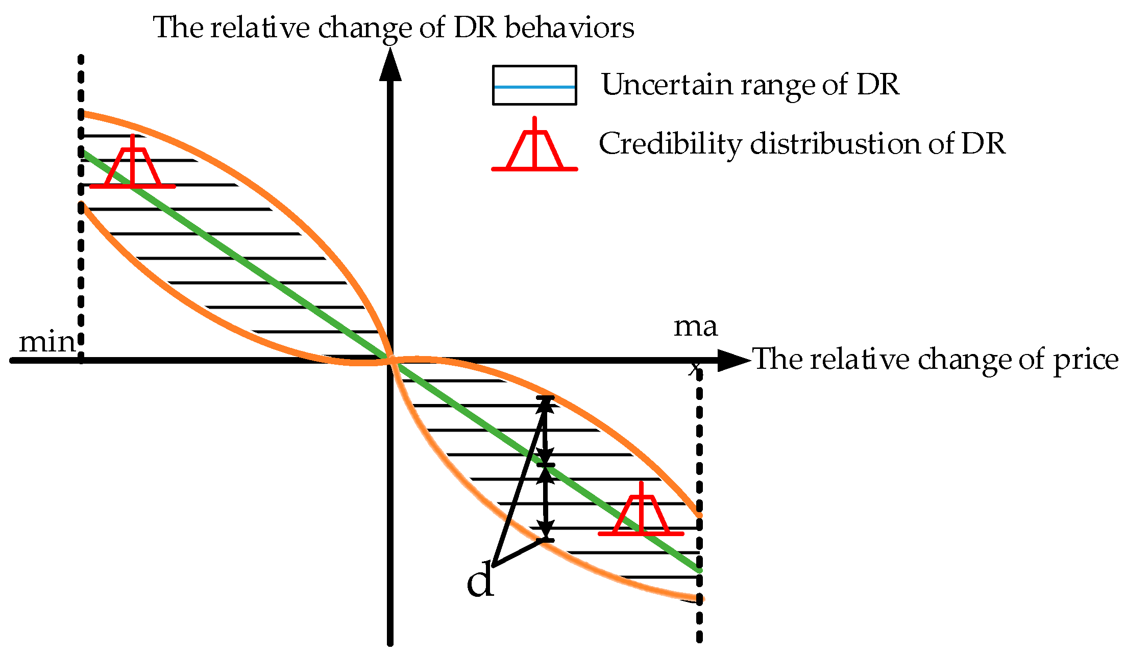 Energies 11 00341 g002
