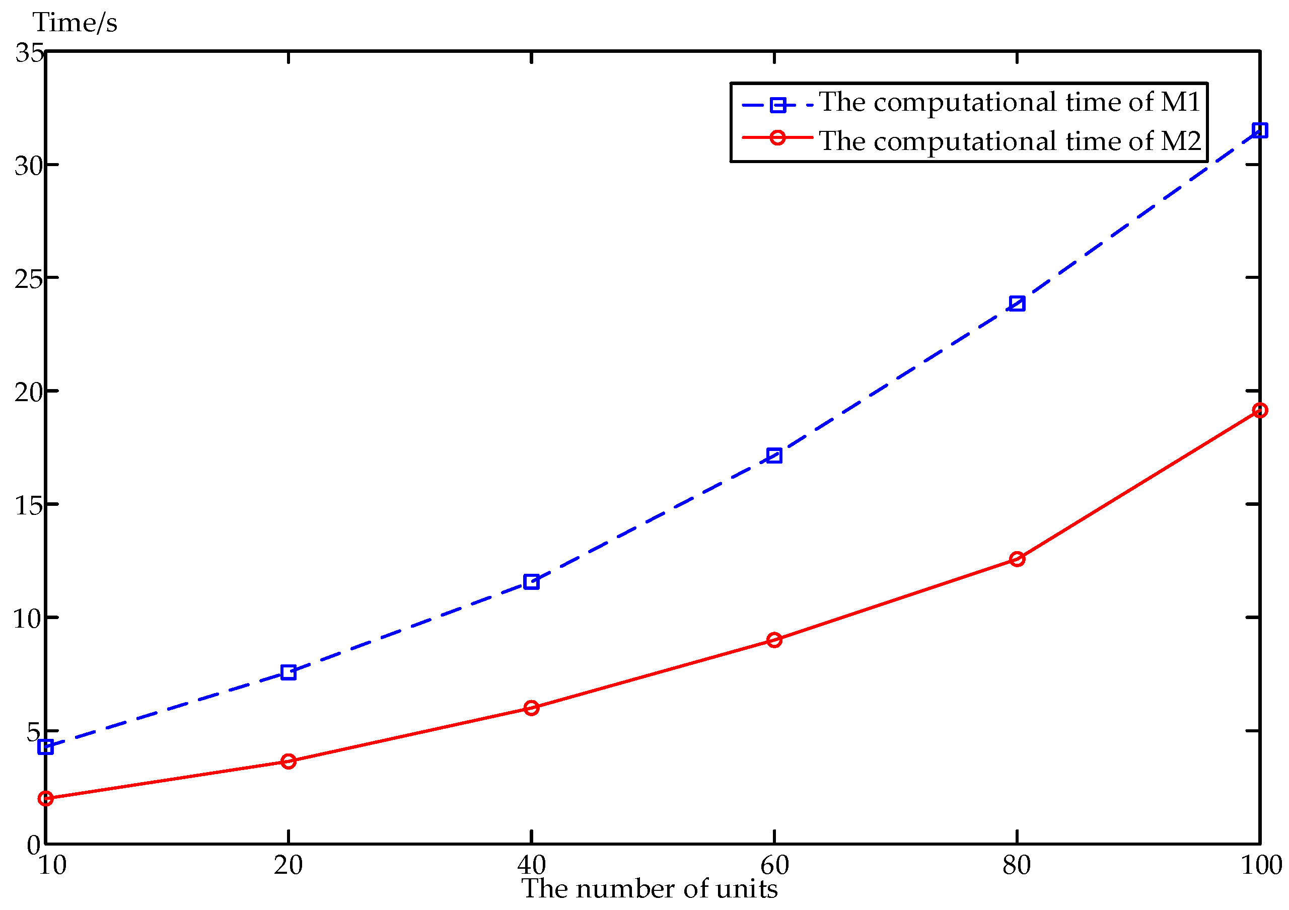 Energies 11 00341 g008