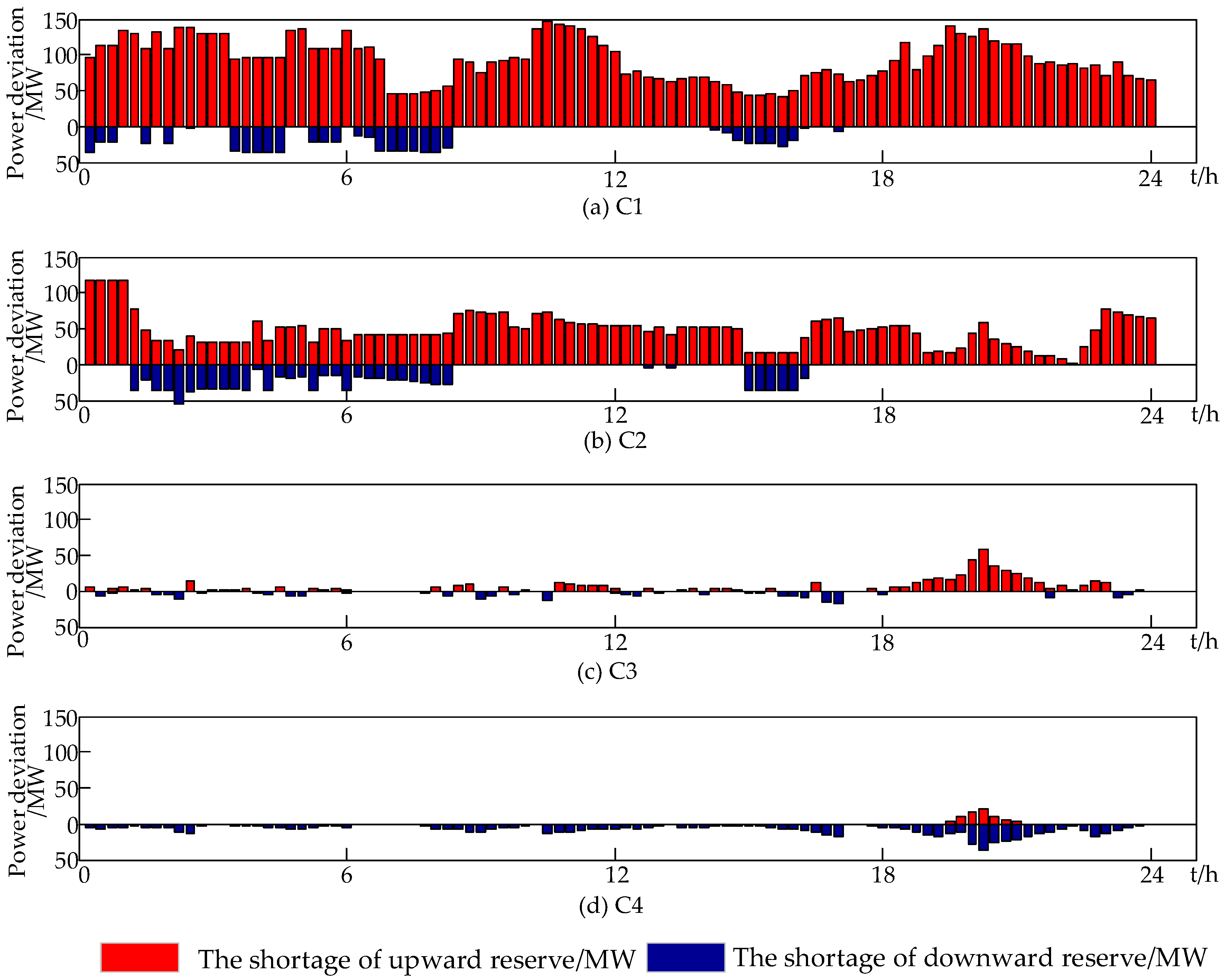 Energies 11 00341 g009