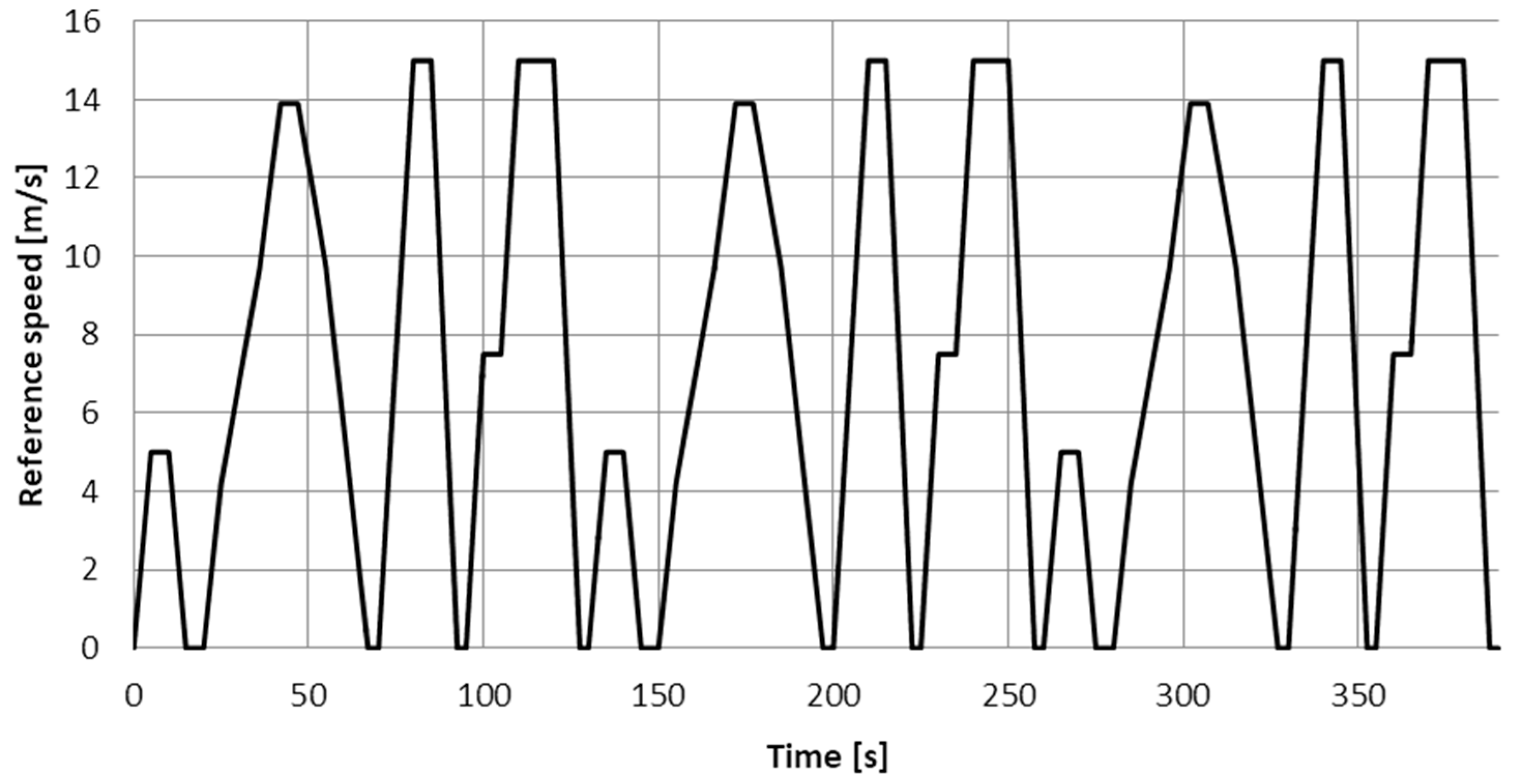 Energies 11 00348 g006
