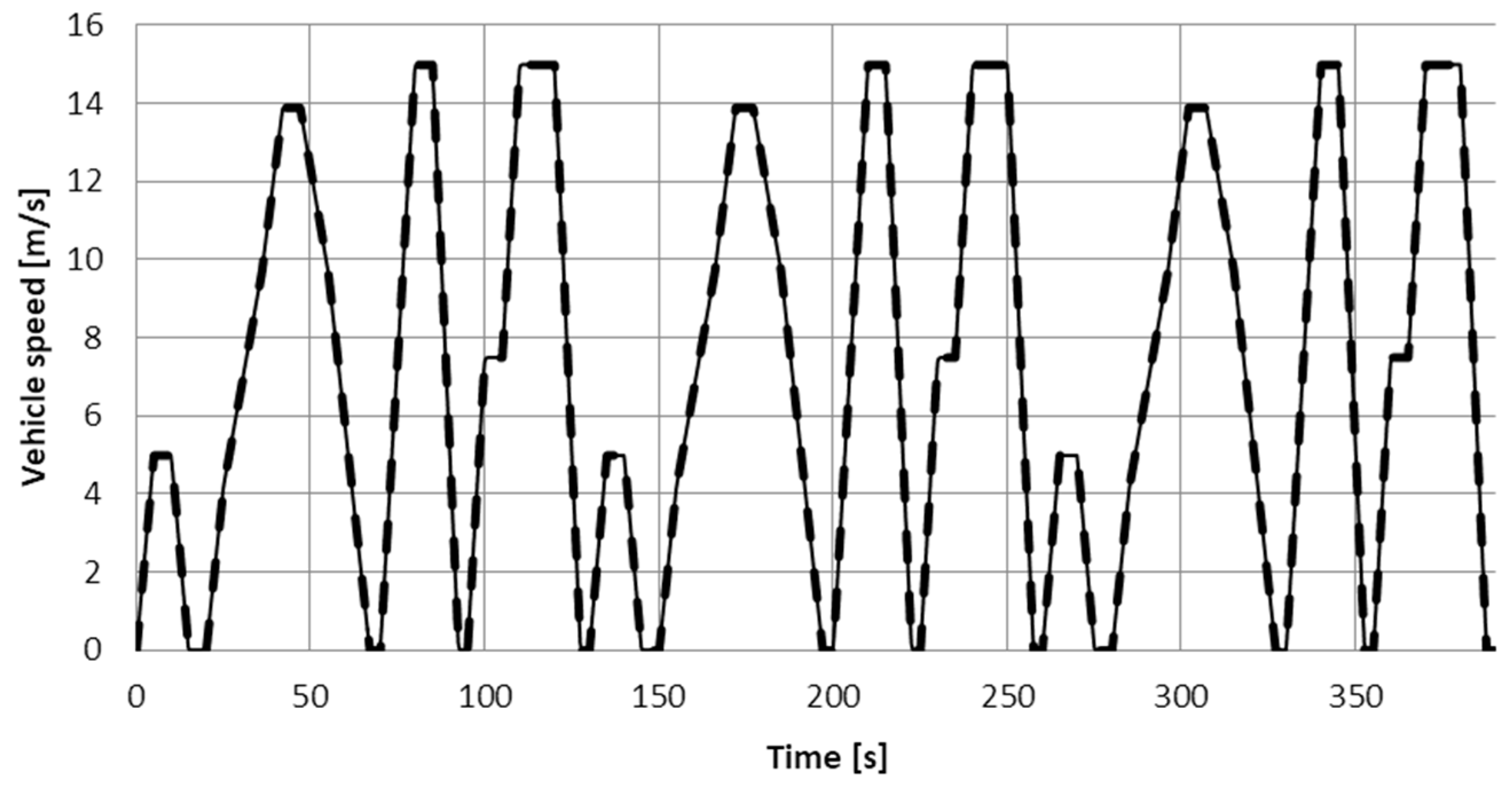 Energies 11 00348 g007