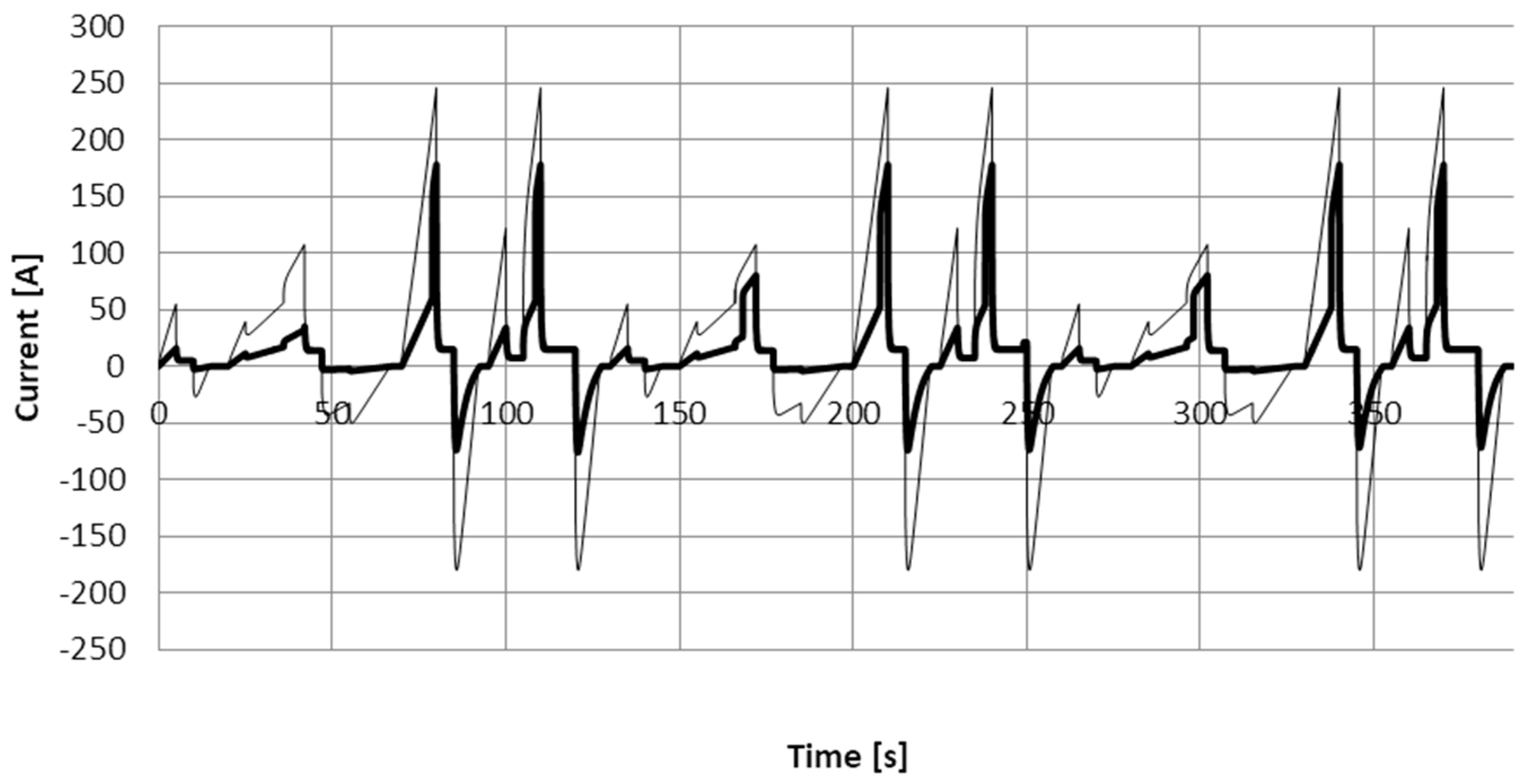 Energies 11 00348 g008