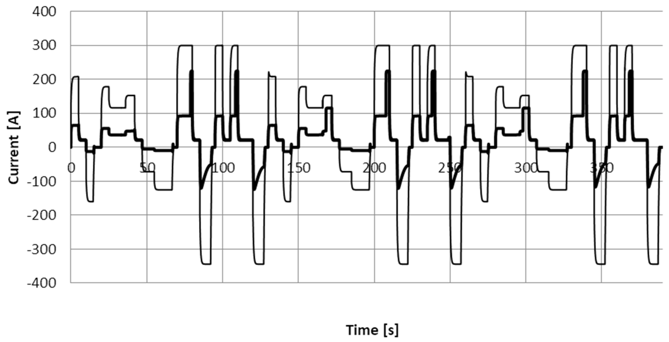 Energies 11 00348 g009