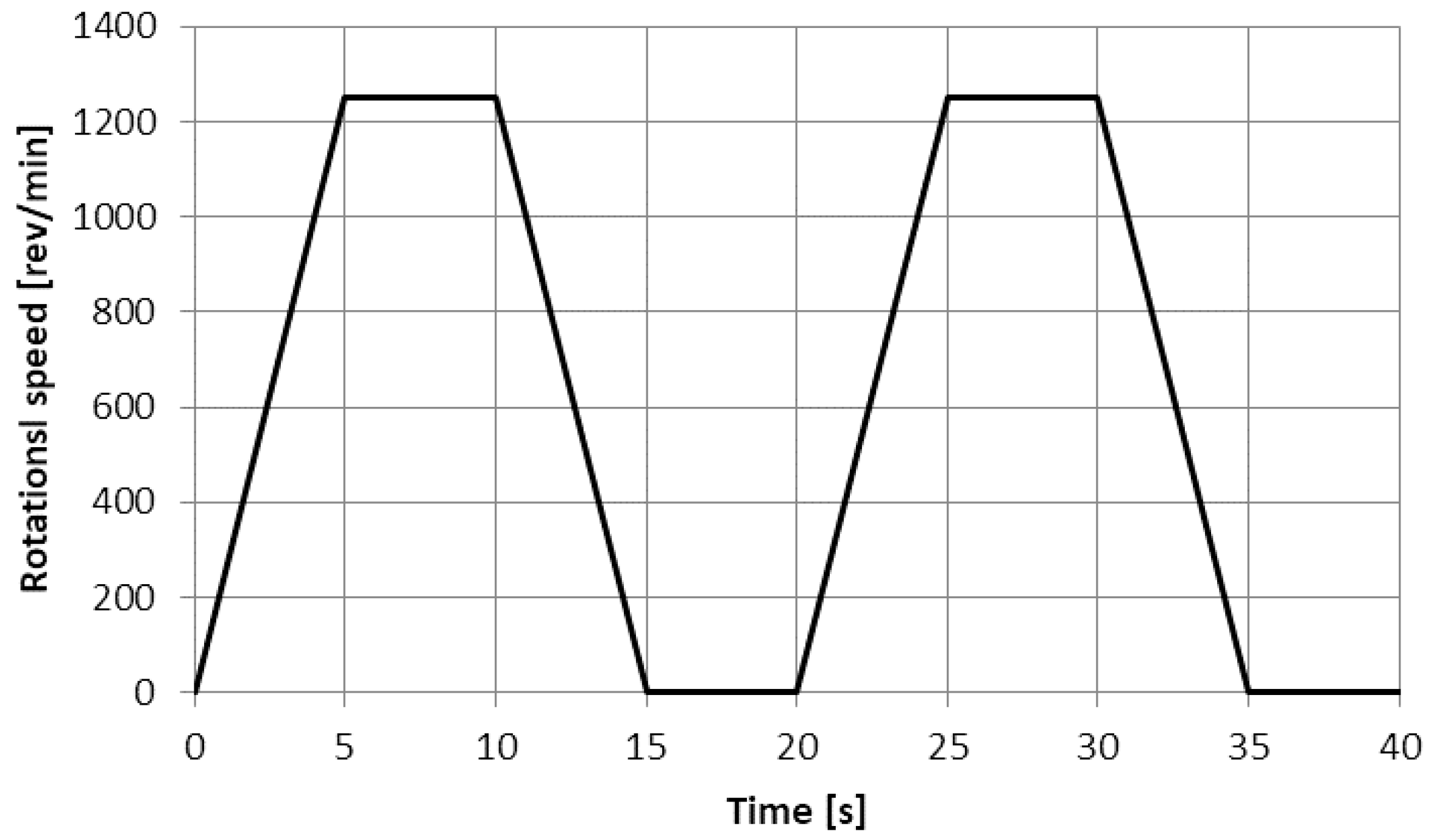 Energies 11 00348 g013