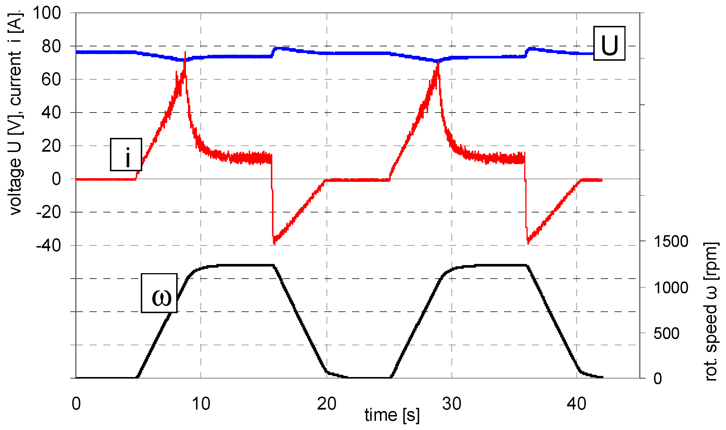 Energies 11 00348 g014