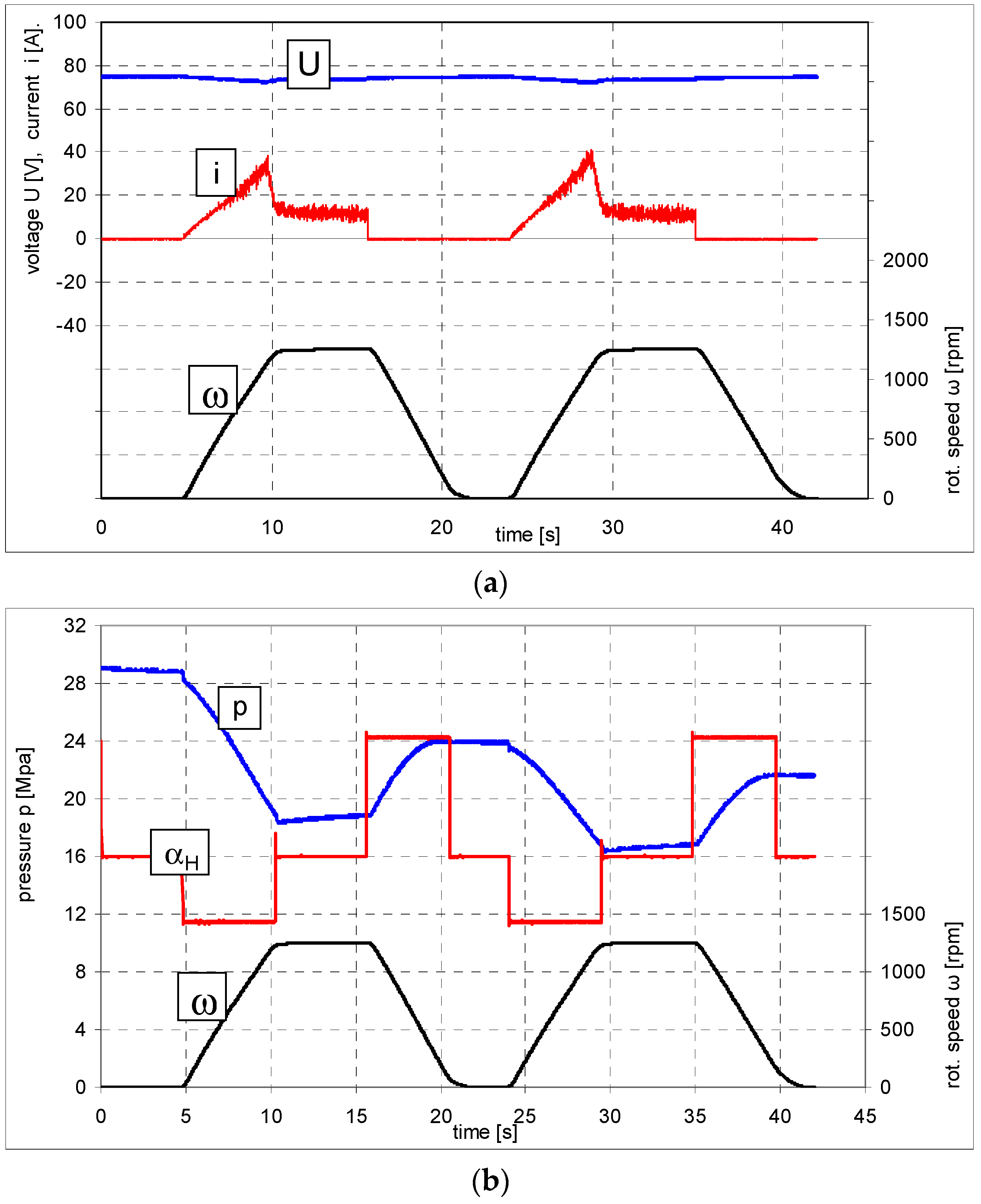 Energies 11 00348 g015