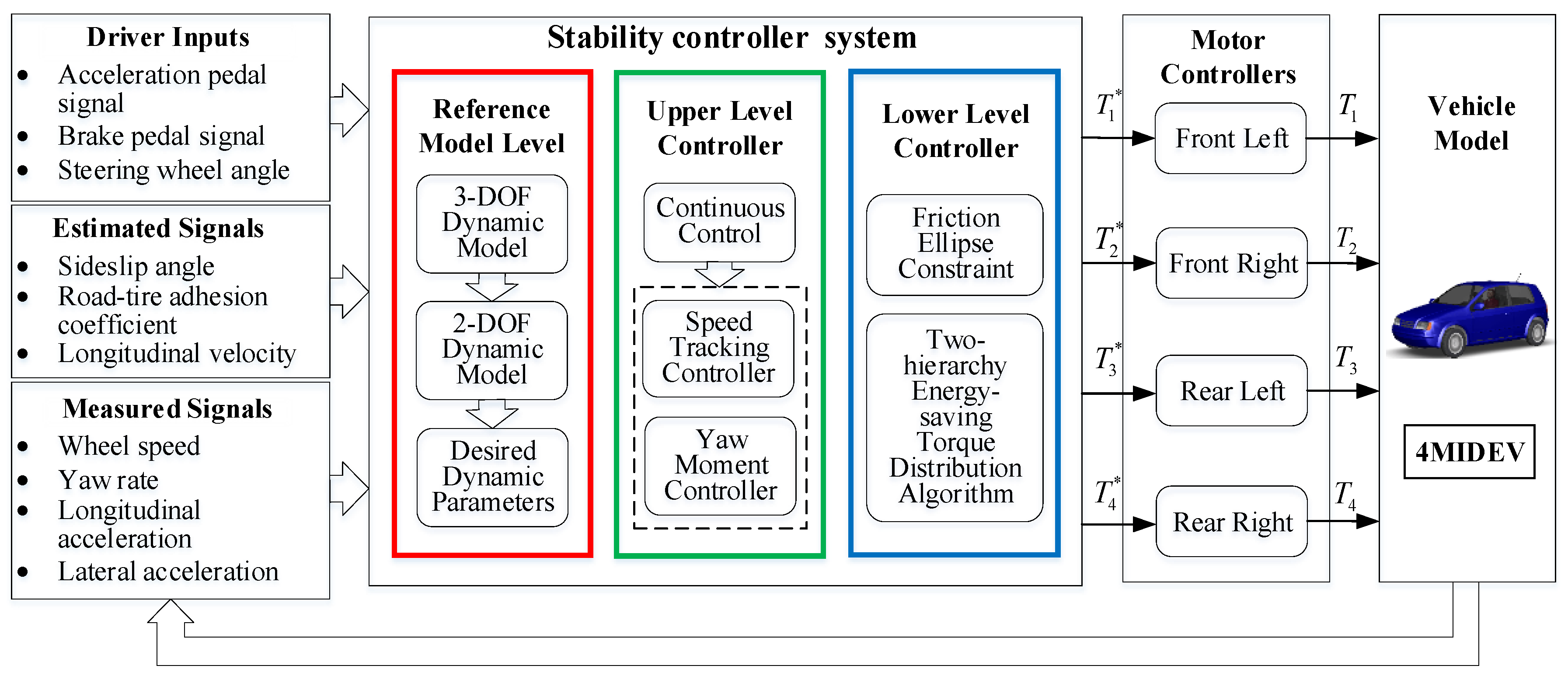 Energies 11 00350 g001