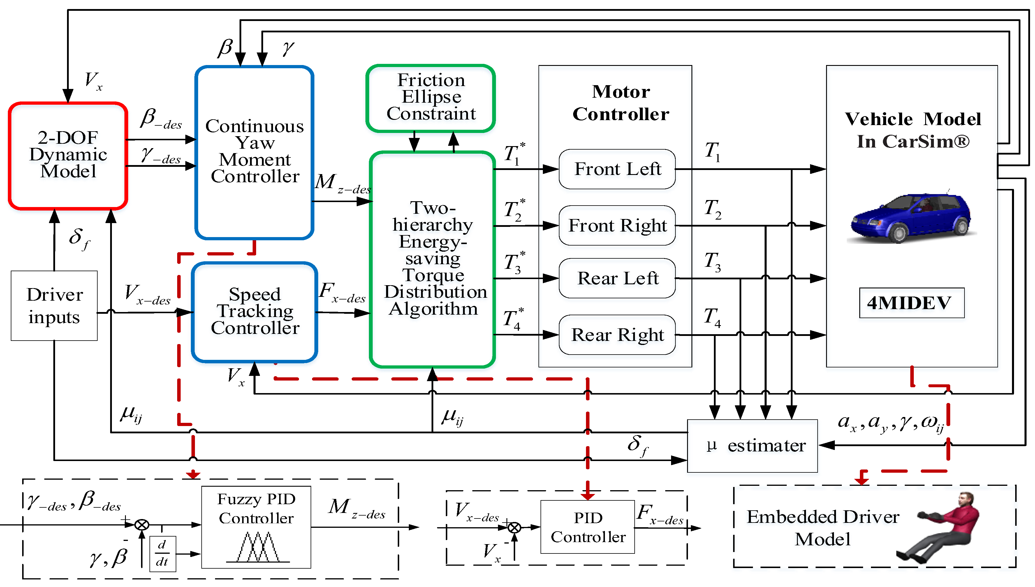 Energies 11 00350 g002